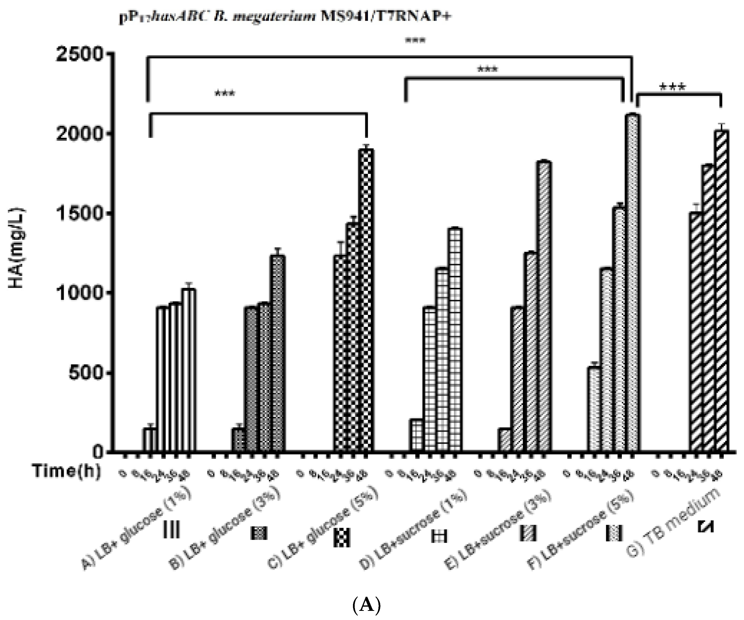 Microorganisms 10 02347 g005a