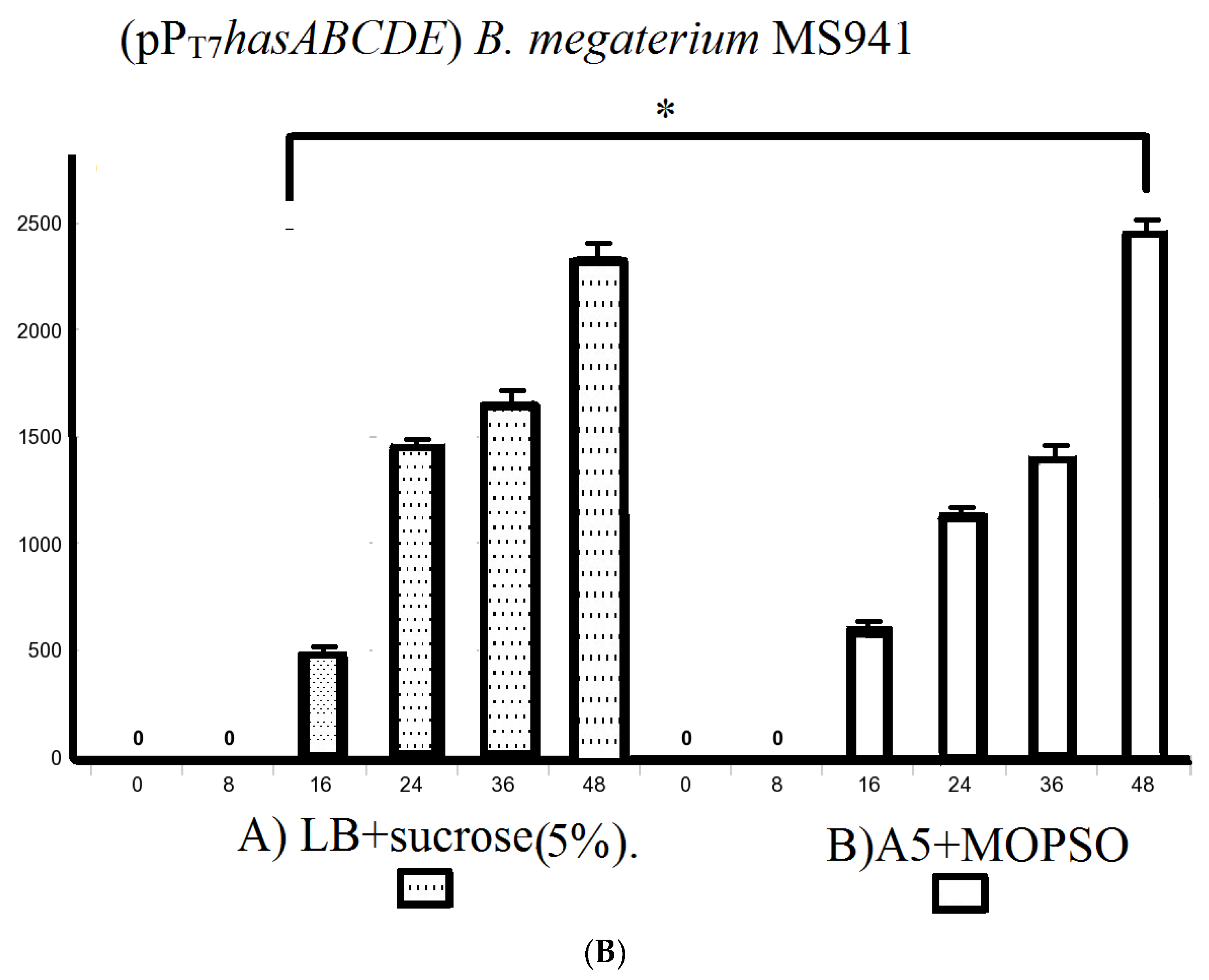 Microorganisms 10 02347 g005b