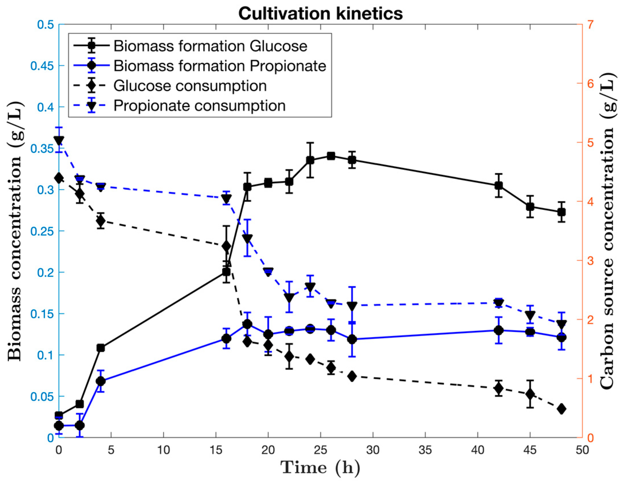 Microorganisms 10 02352 g001 Microorganisms 10 02352 g001