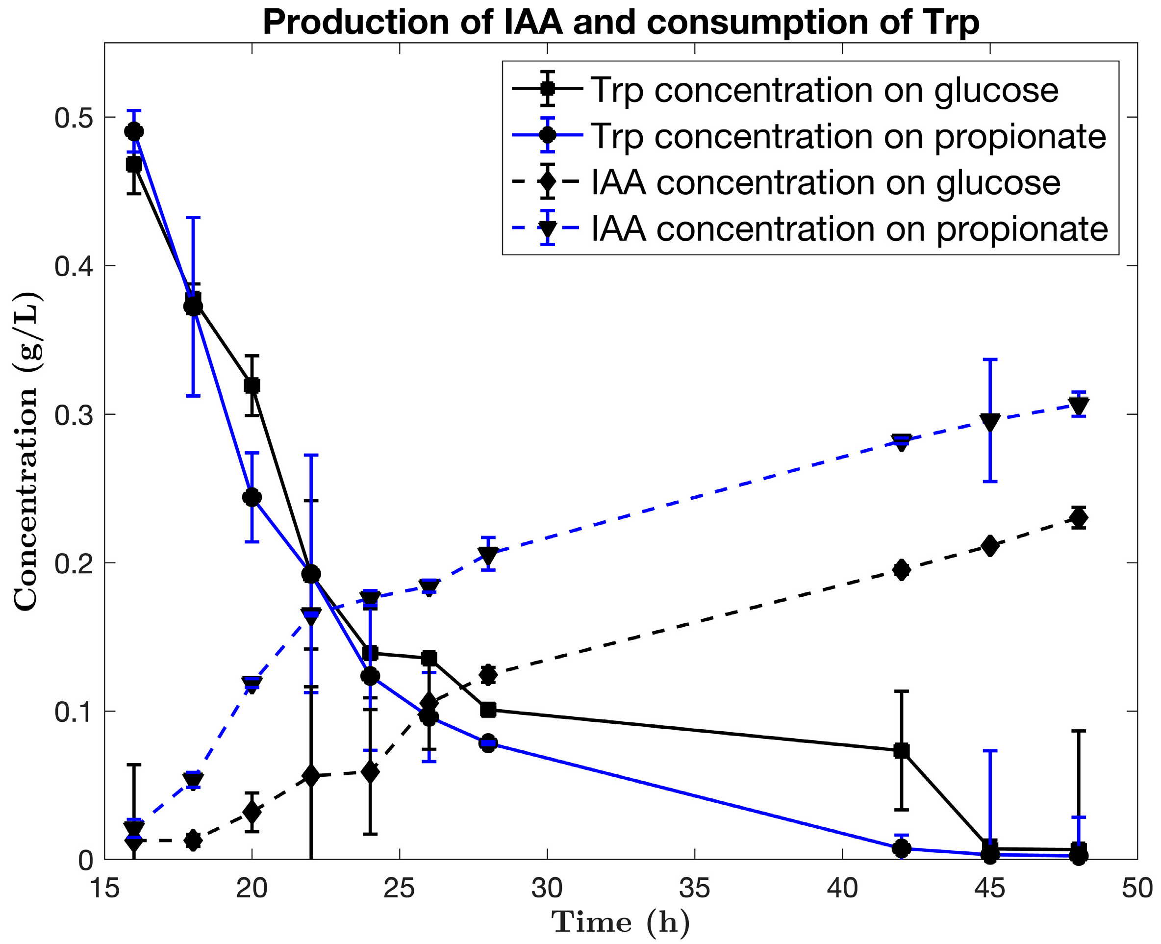 Microorganisms 10 02352 g002 Microorganisms 10 02352 g002