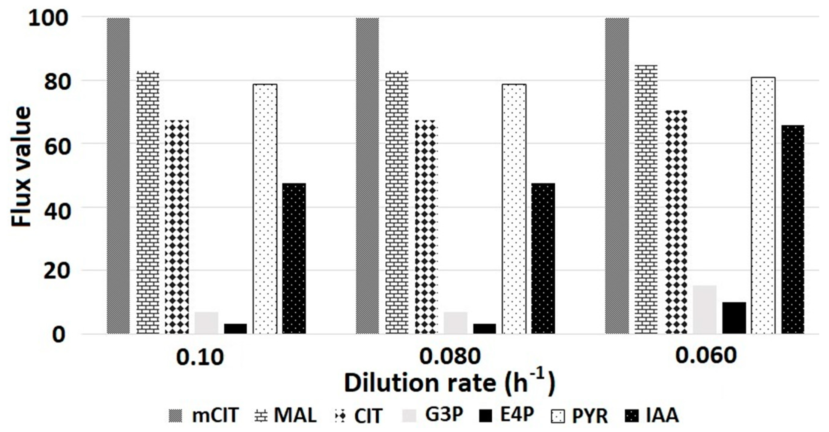 Microorganisms 10 02352 g005 Microorganisms 10 02352 g005