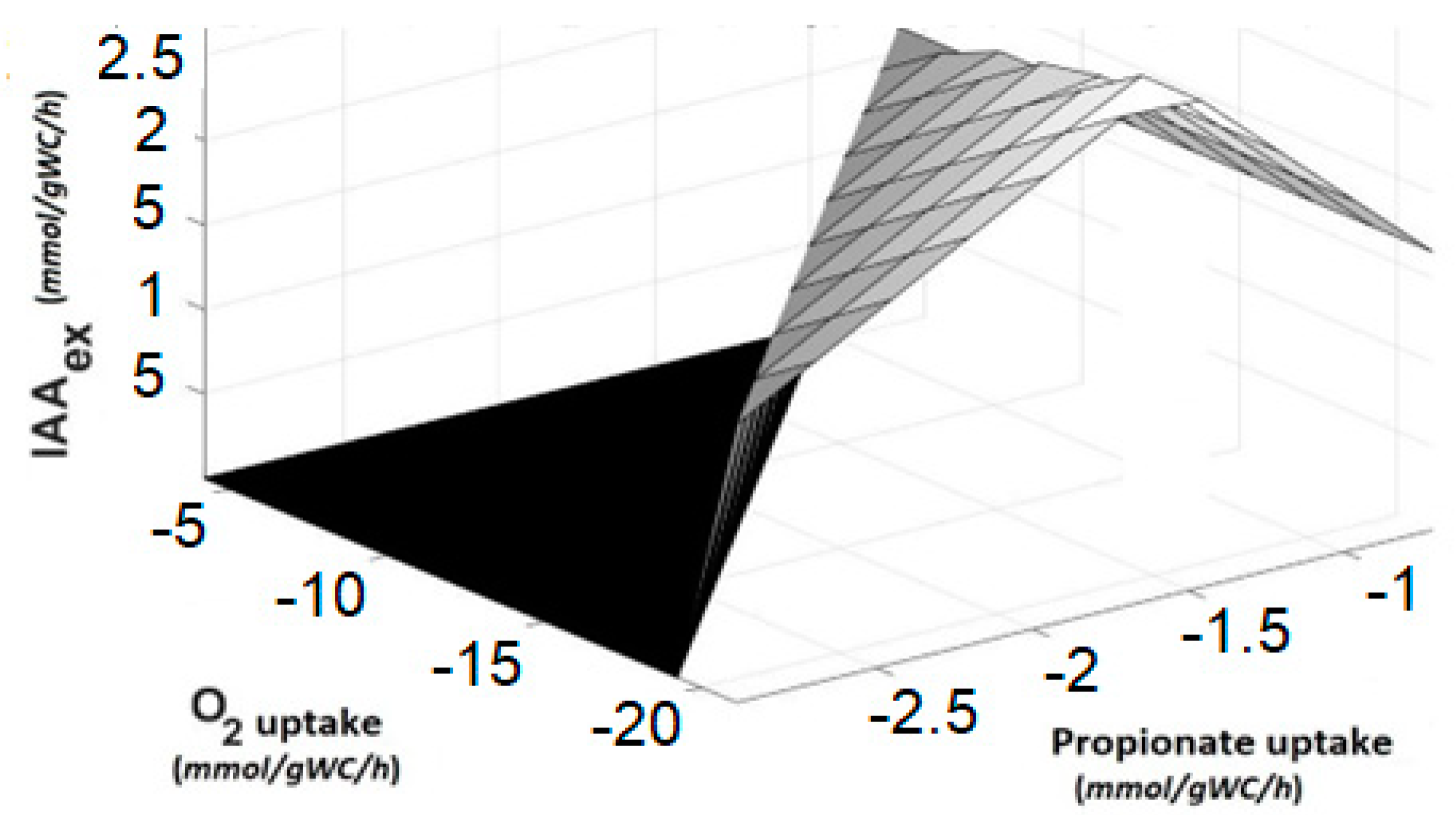 Microorganisms 10 02352 g007 Microorganisms 10 02352 g007