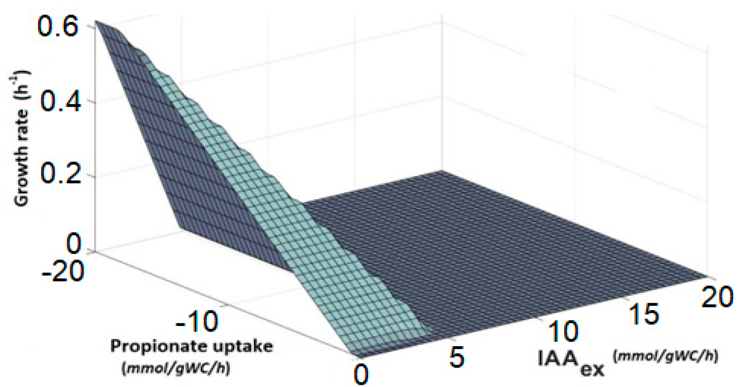 Microorganisms 10 02352 g008 Microorganisms 10 02352 g008