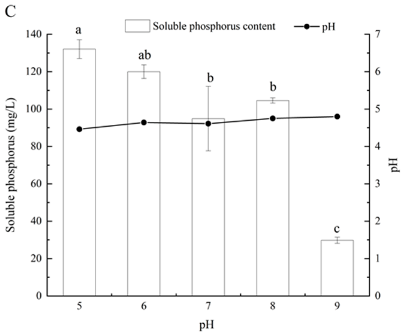 Microorganisms 10 02361 g004b Microorganisms 10 02361 g004b