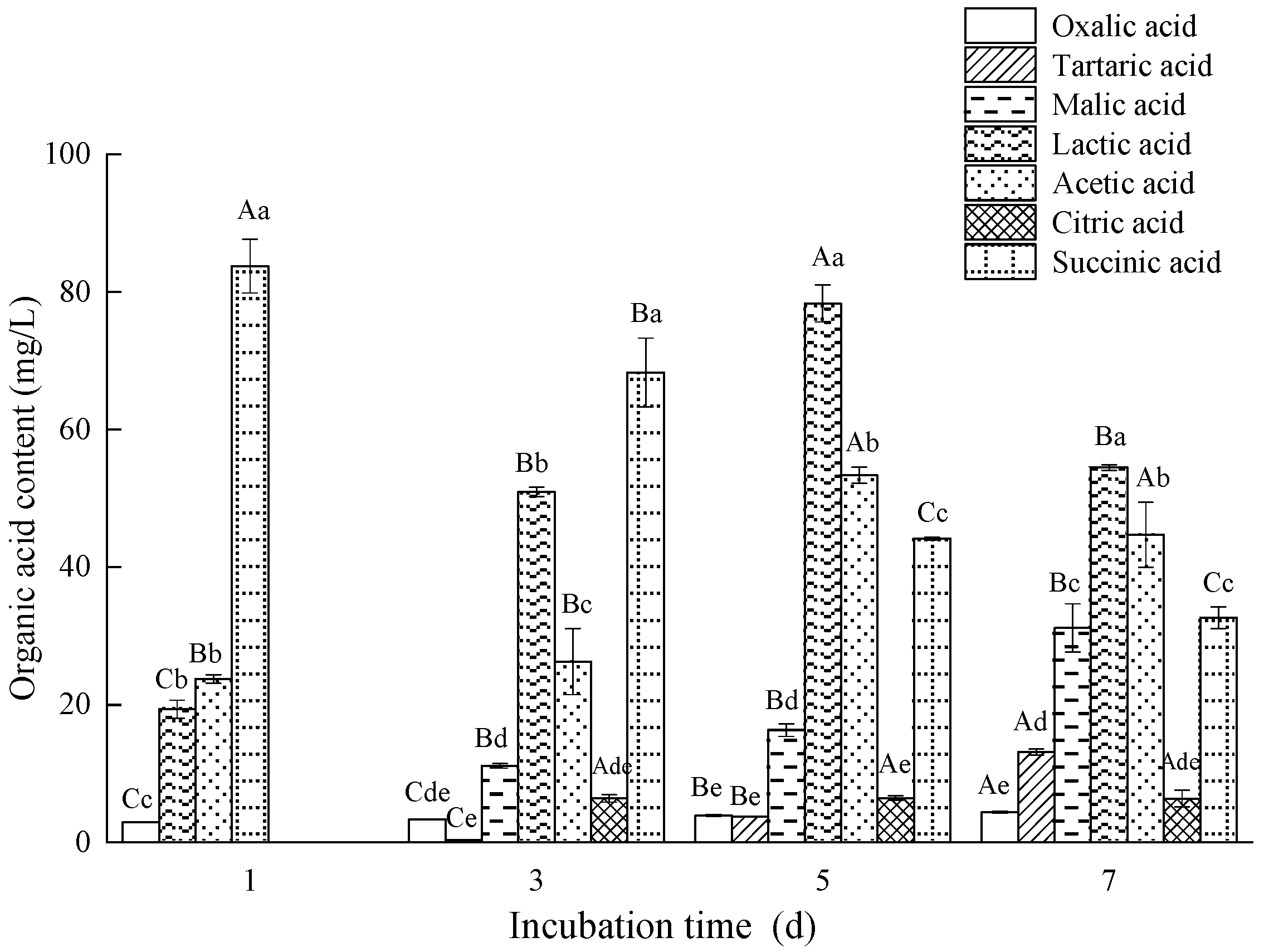 Microorganisms 10 02361 g005 Microorganisms 10 02361 g005