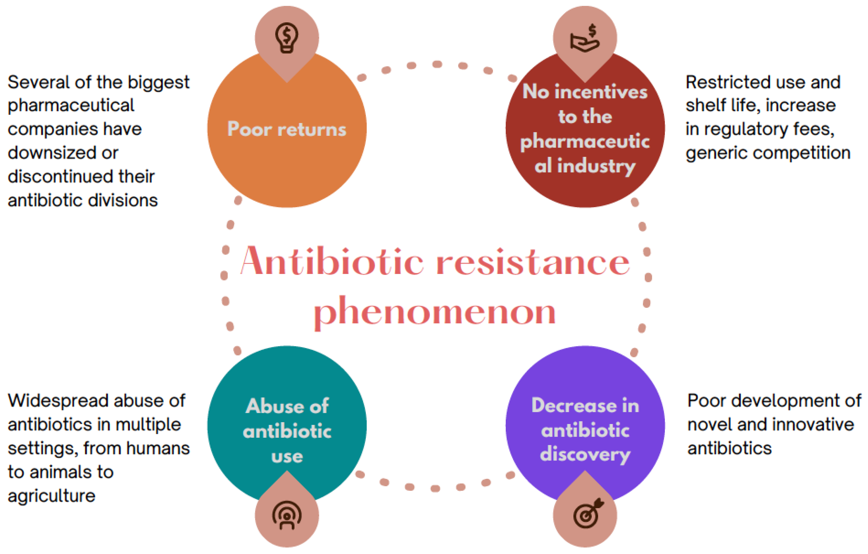 Microorganisms 10 02362 g001