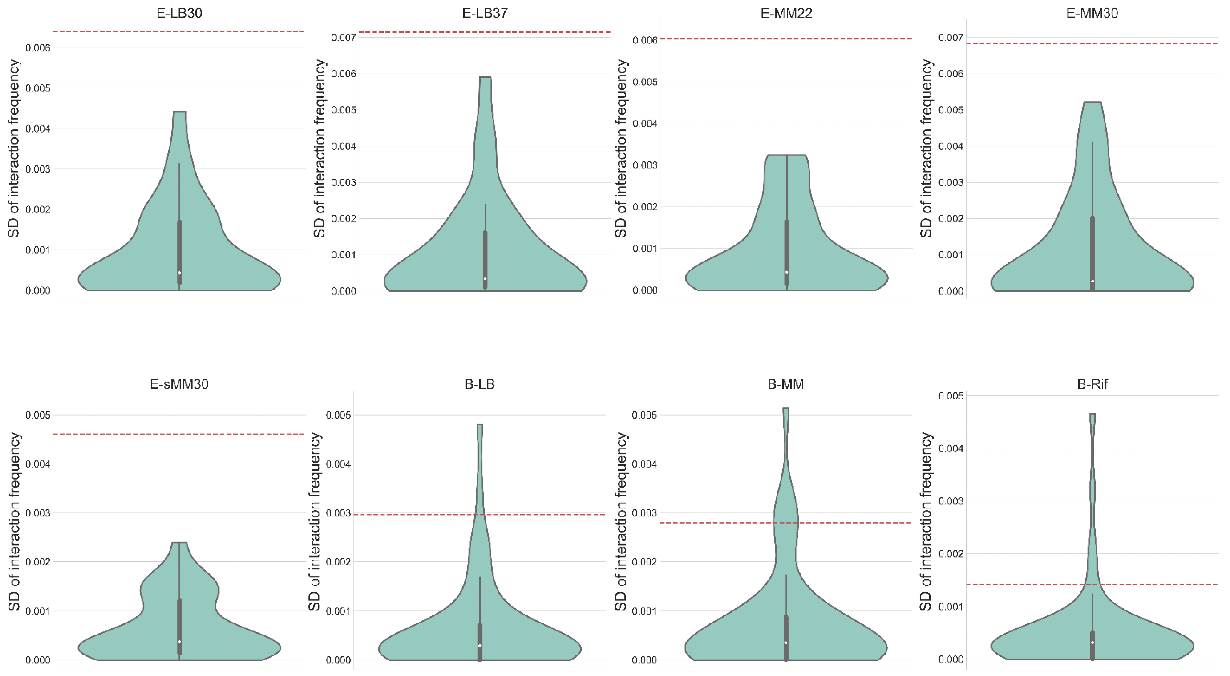Microorganisms 10 02366 g005