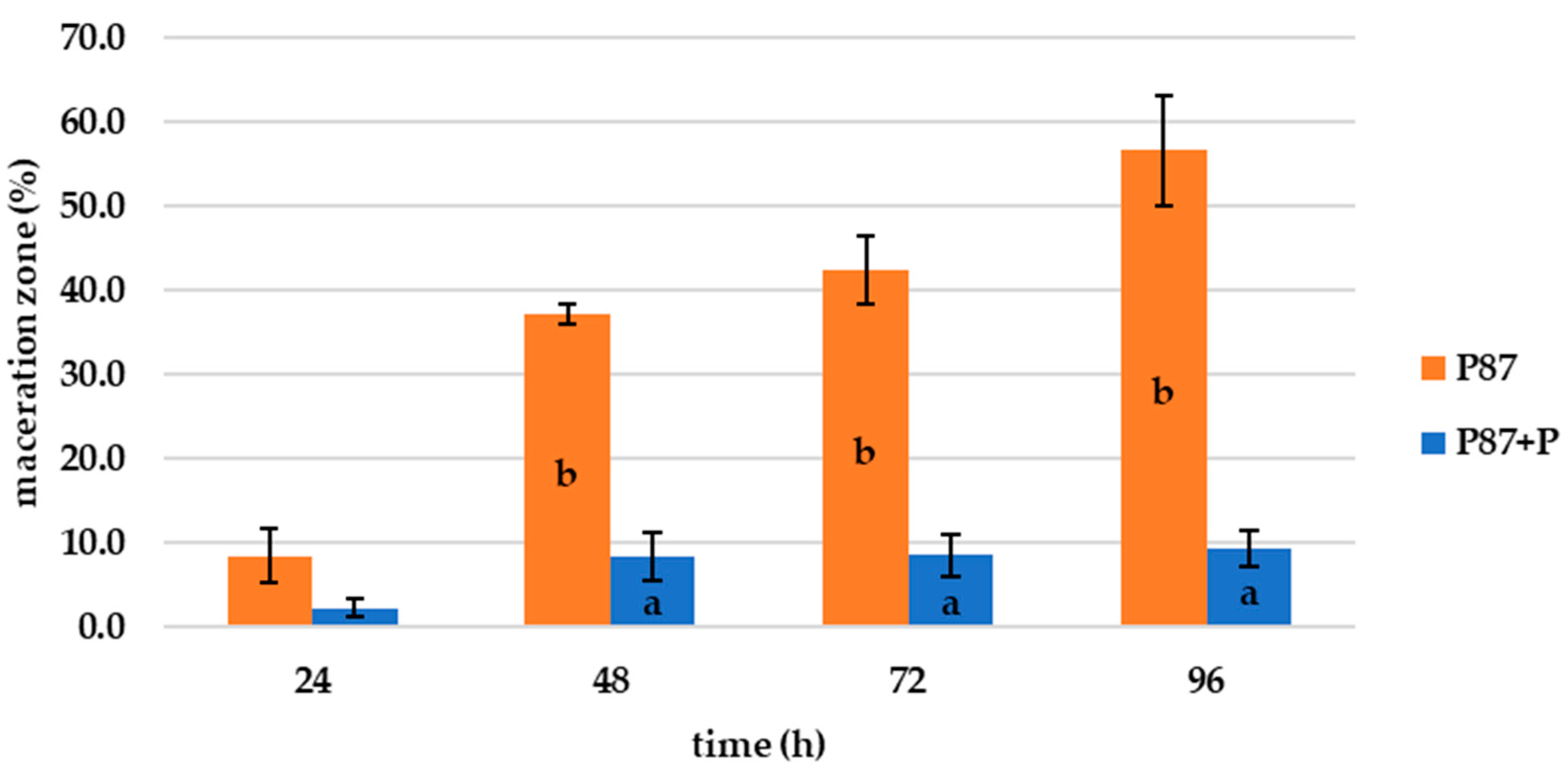 Microorganisms 10 02369 g002 Microorganisms 10 02369 g002