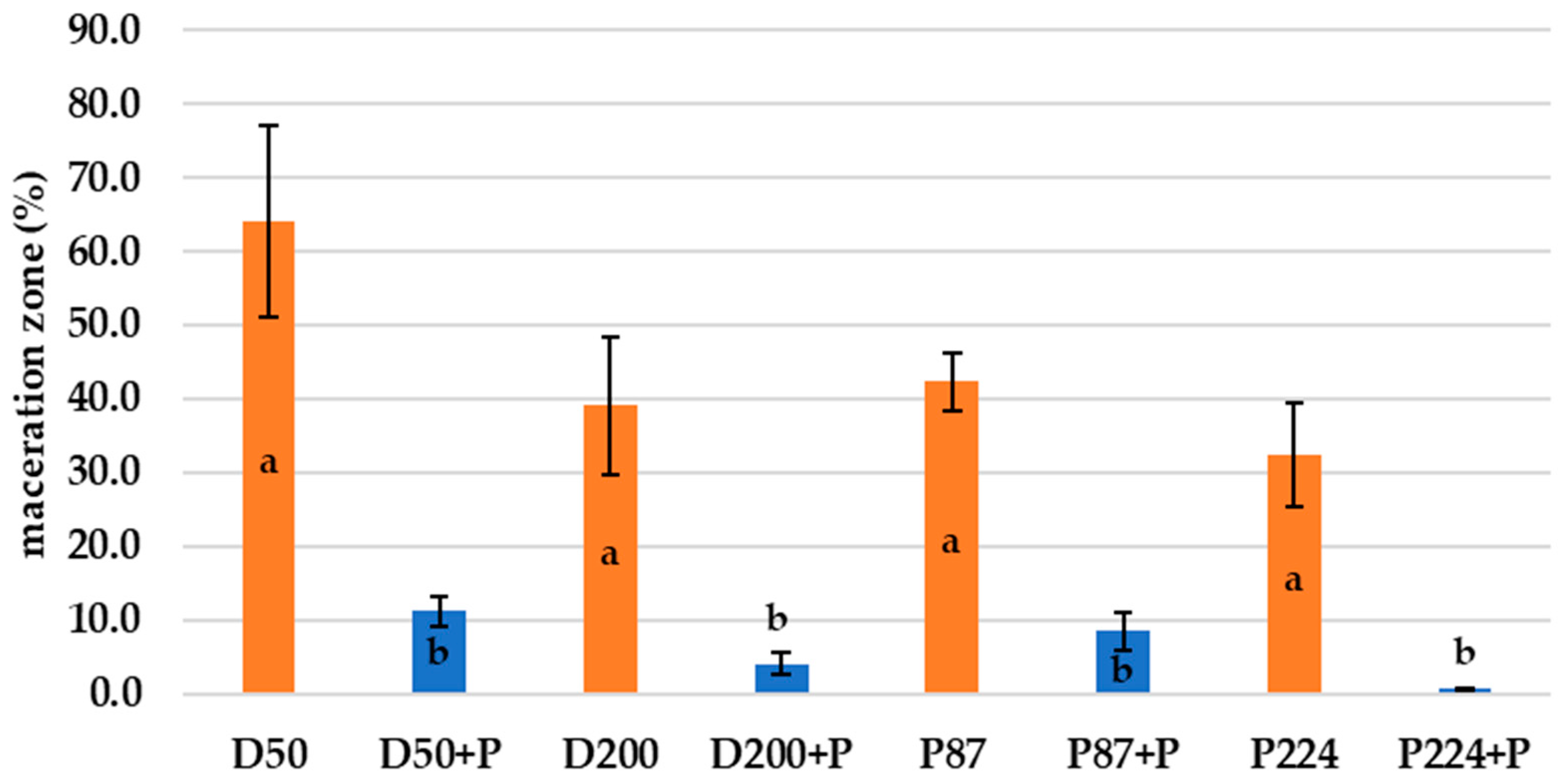 Microorganisms 10 02369 g004 Microorganisms 10 02369 g004