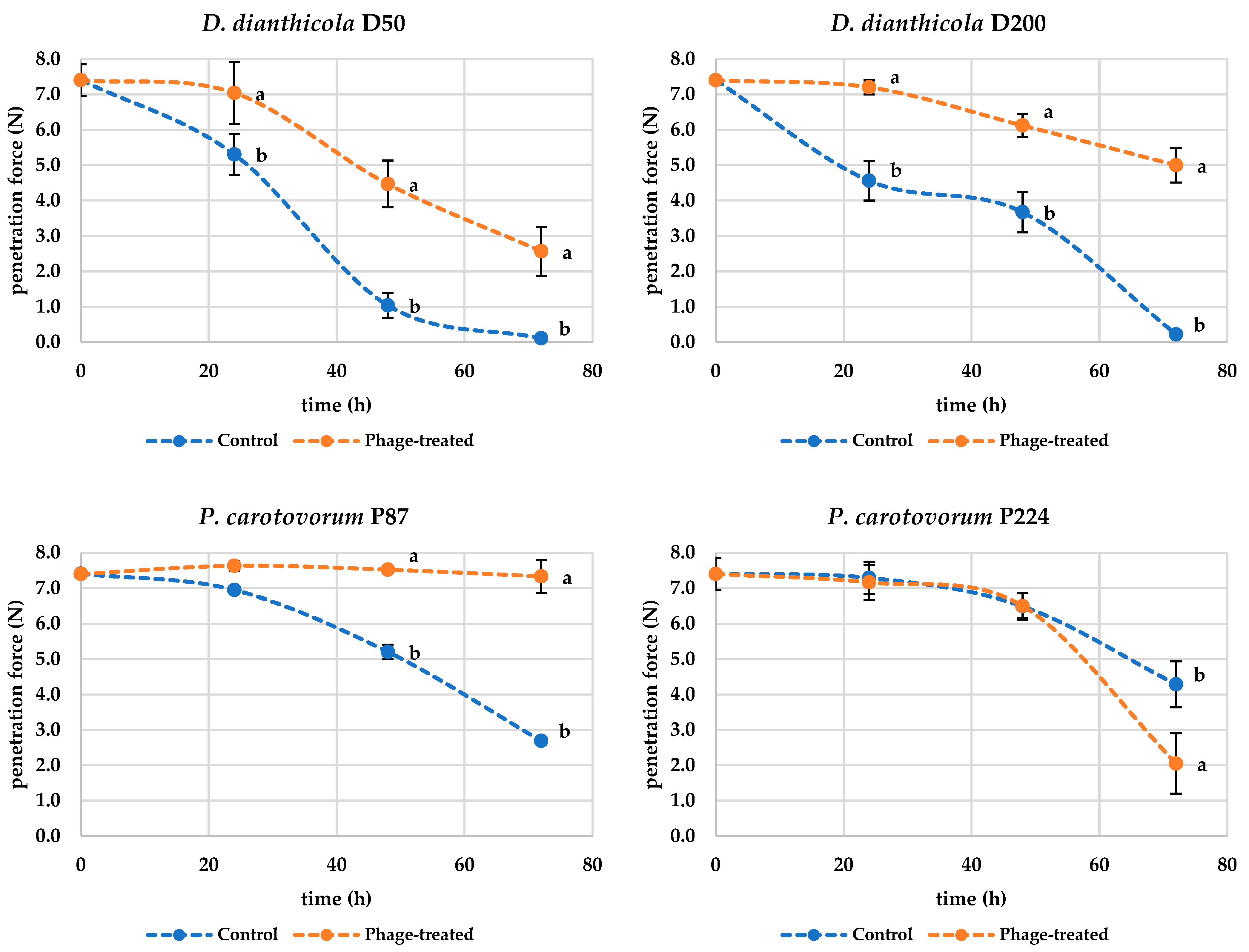 Microorganisms 10 02369 g005 Microorganisms 10 02369 g005