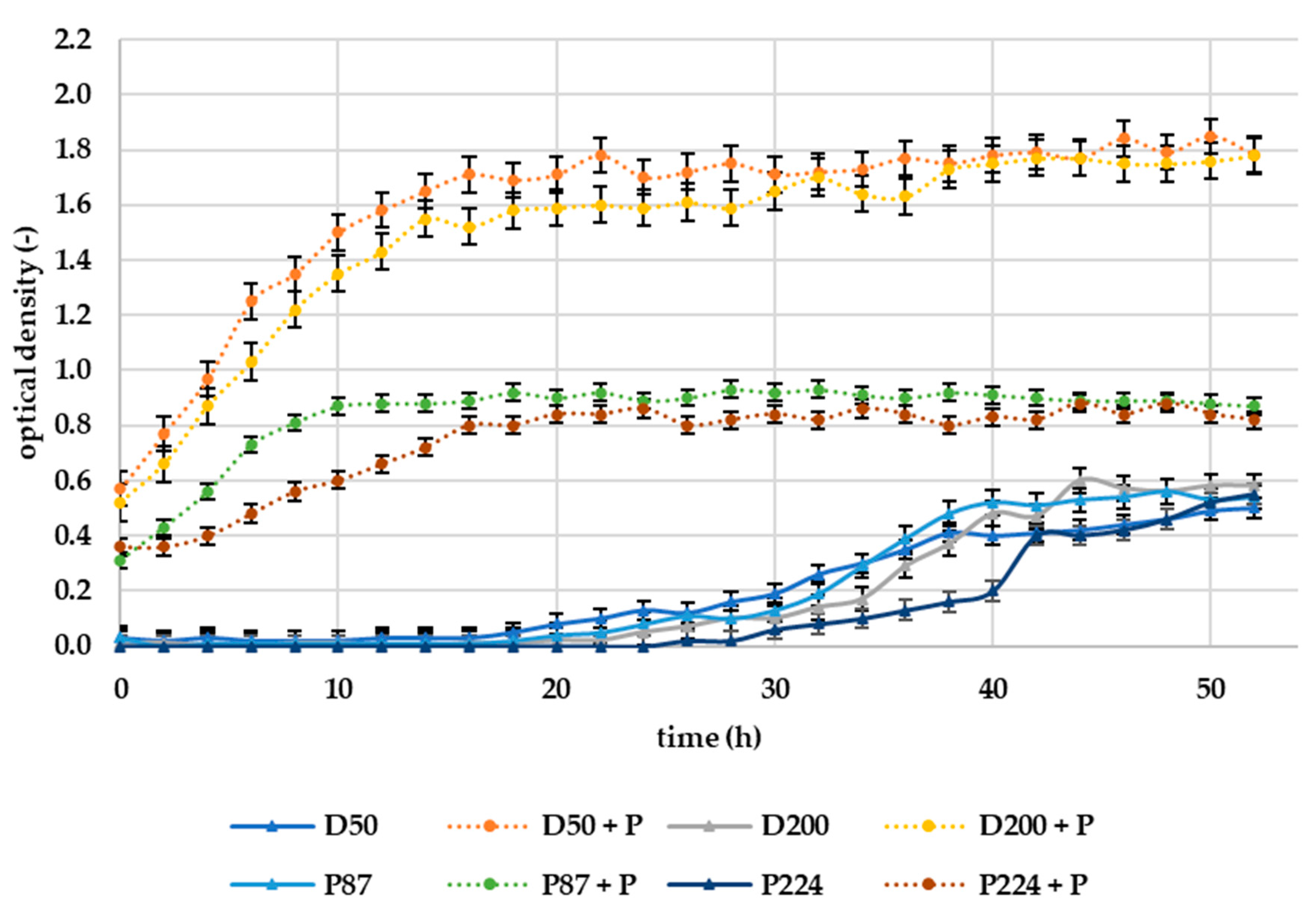 Microorganisms 10 02369 g008 Microorganisms 10 02369 g008
