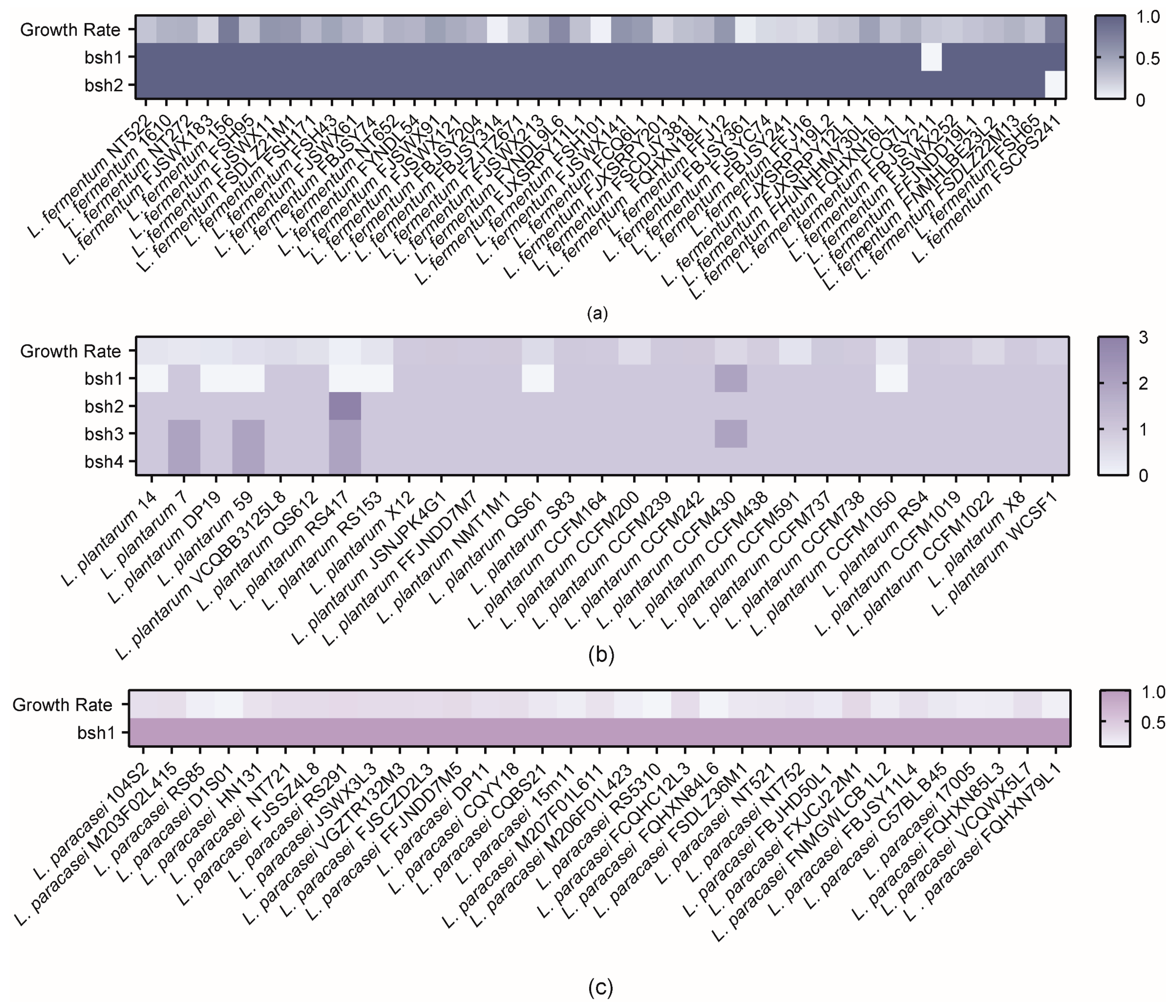 Microorganisms 10 02371 g002 Microorganisms 10 02371 g002