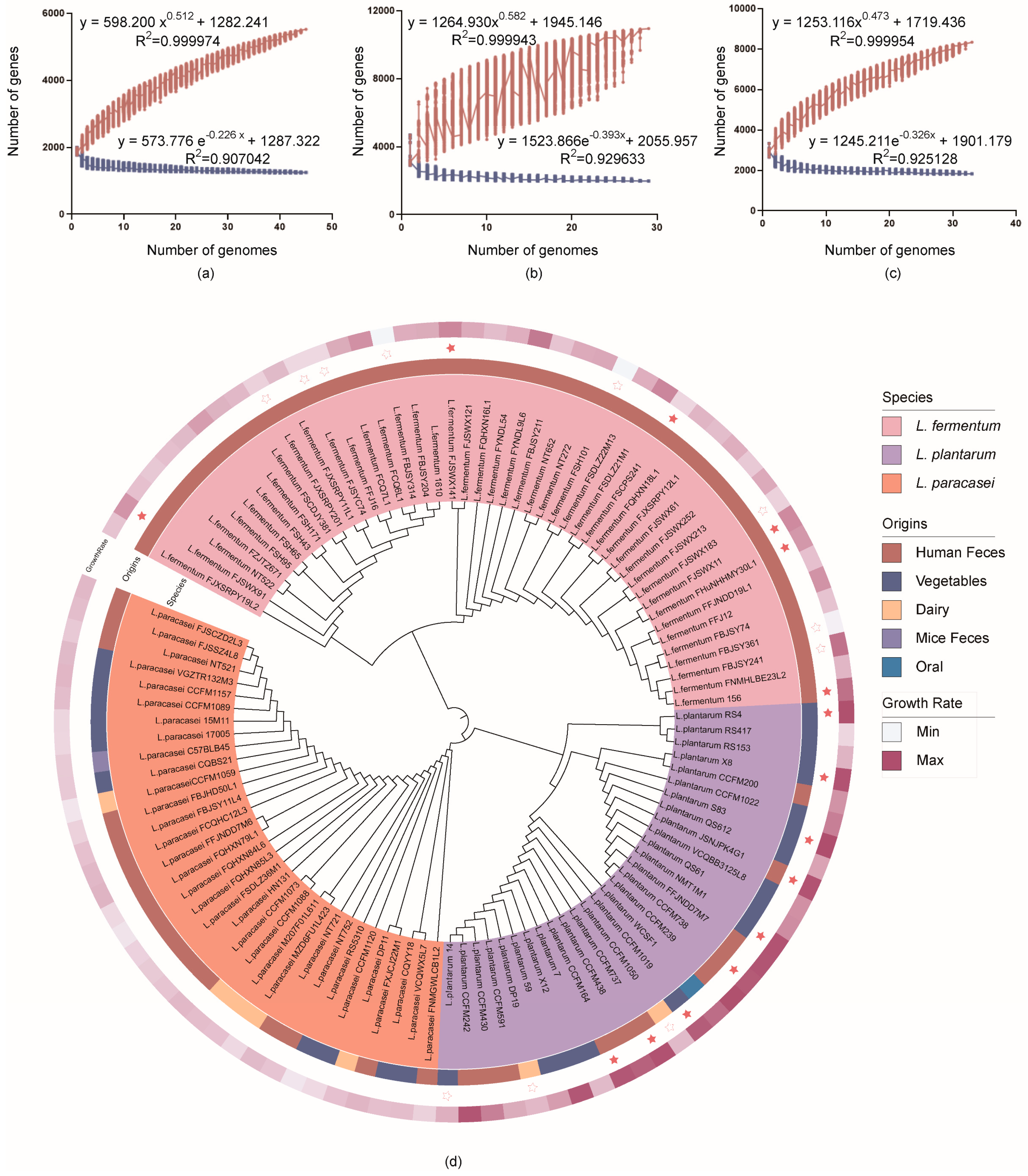 Microorganisms 10 02371 g003 Microorganisms 10 02371 g003