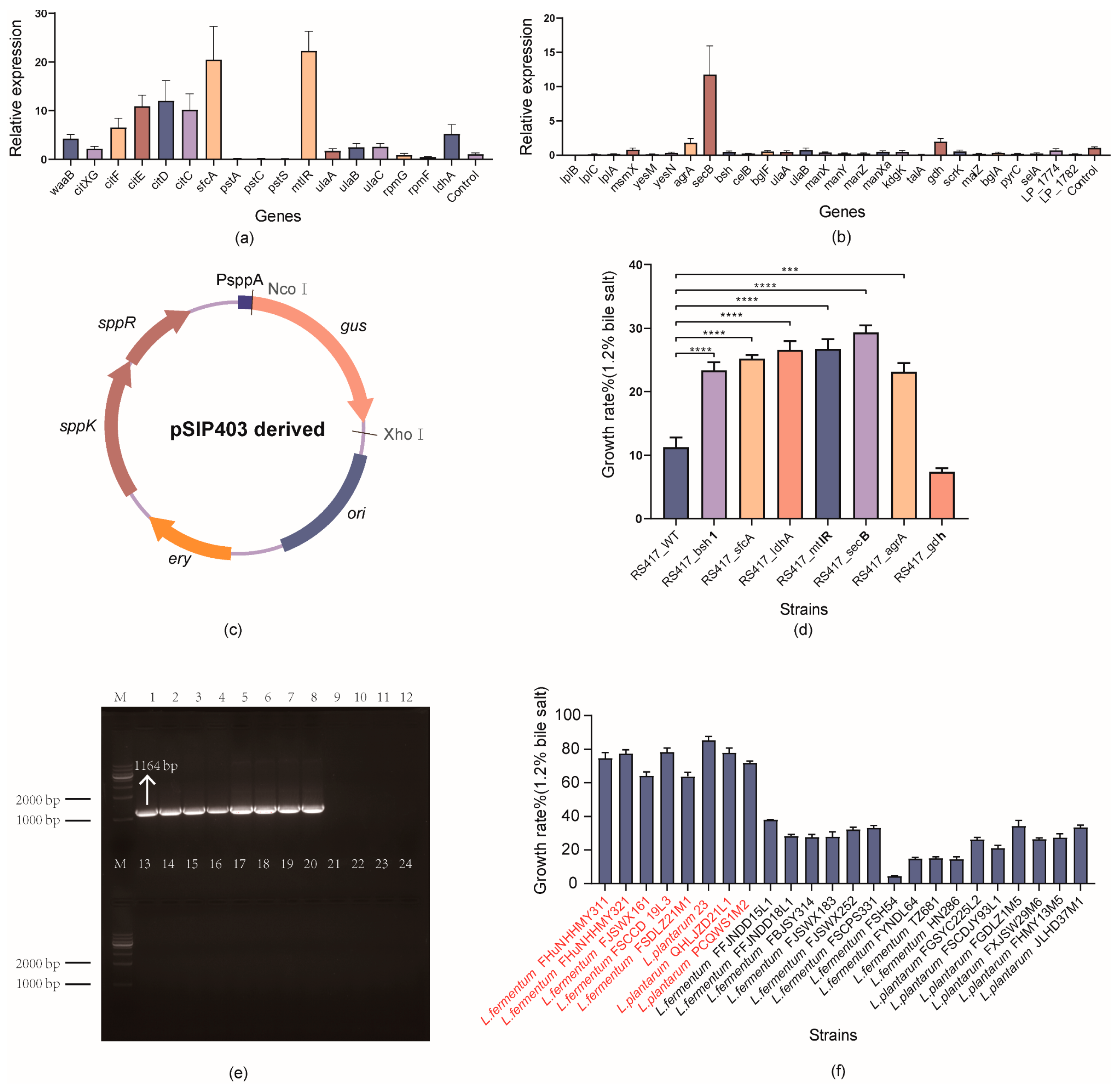 Microorganisms 10 02371 g005 Microorganisms 10 02371 g005