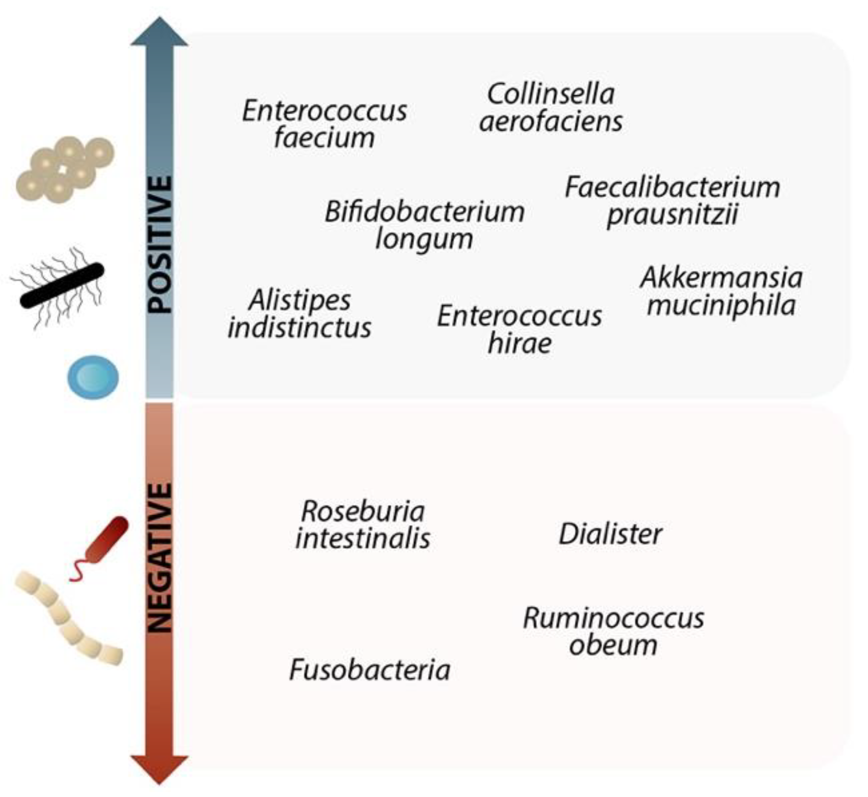 Microorganisms 10 02382 g002 Microorganisms 10 02382 g002