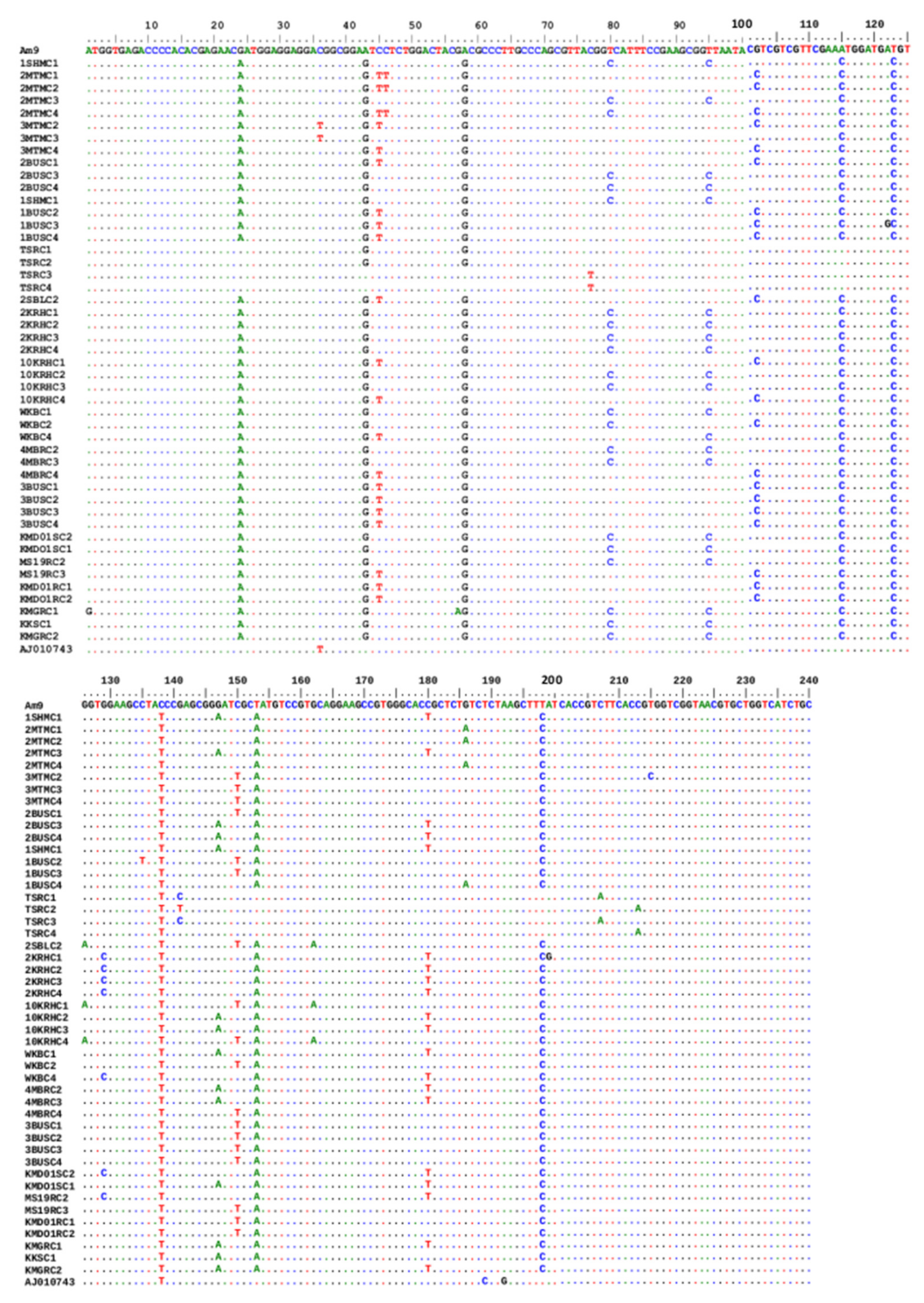 Microorganisms 10 02384 g003 Microorganisms 10 02384 g003