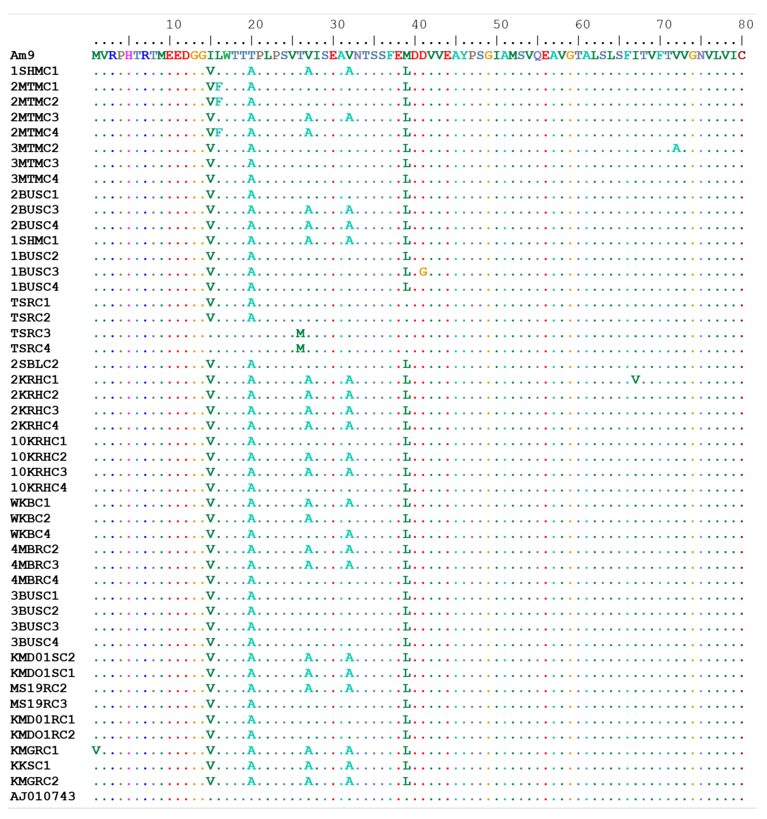 Microorganisms 10 02384 g004 Microorganisms 10 02384 g004