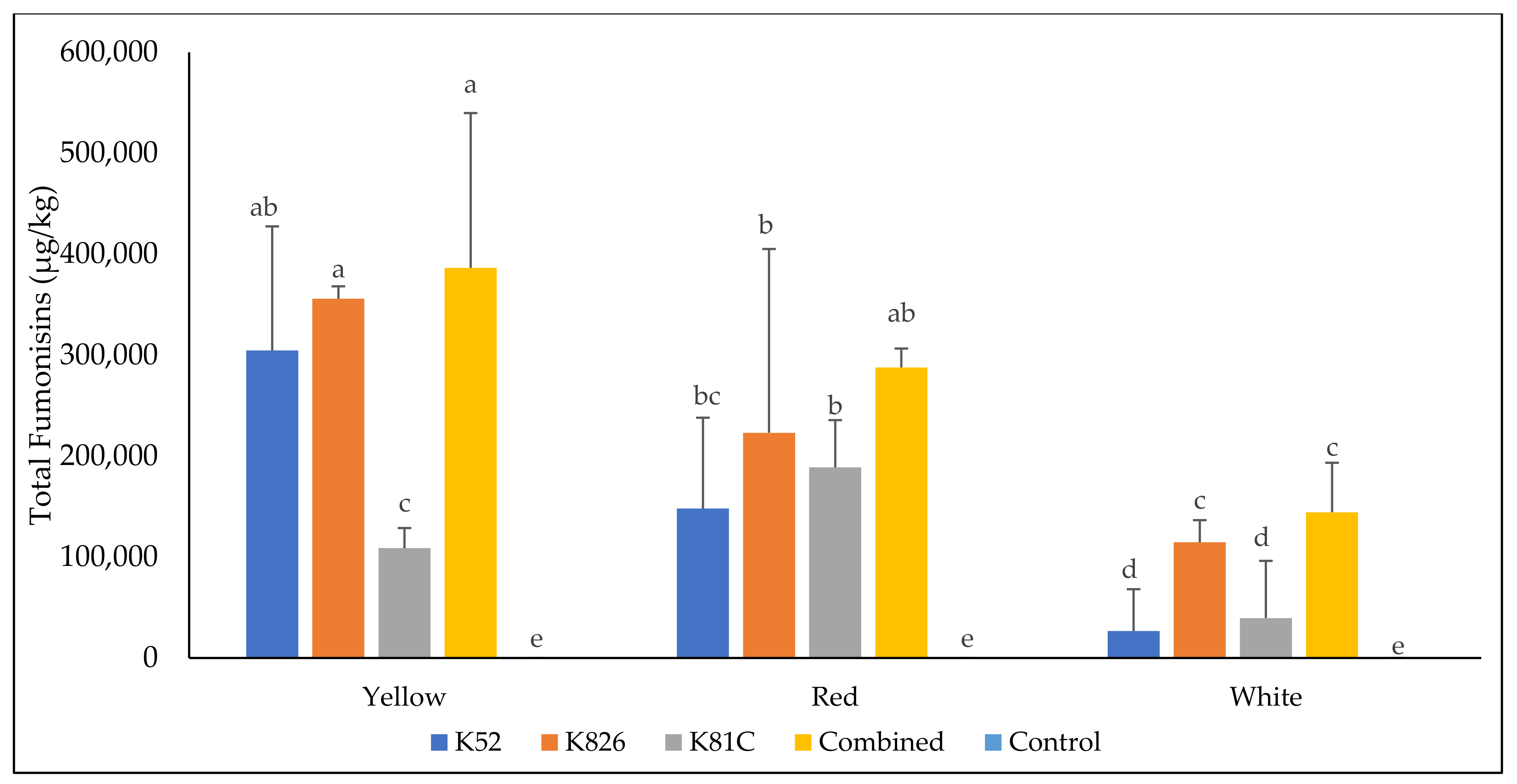 Microorganisms 10 02385 g001