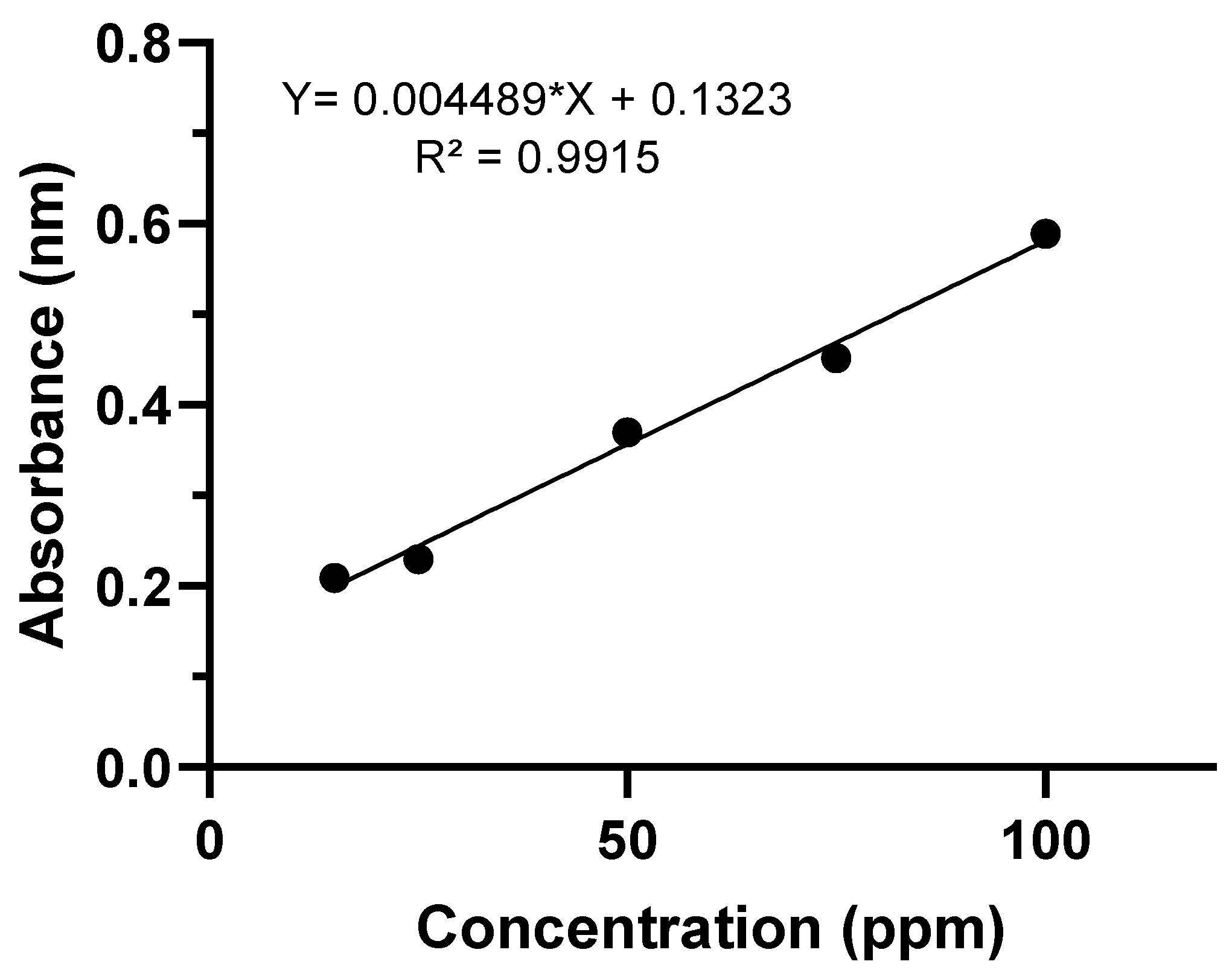 Microorganisms 10 02394 g004