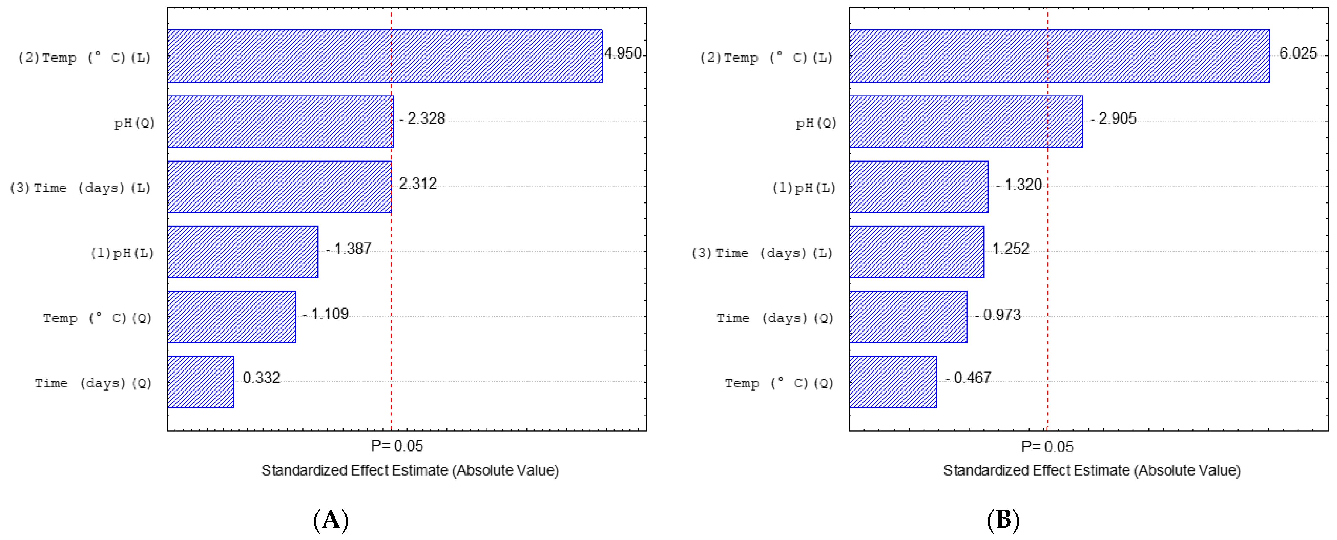 Microorganisms 10 02394 g005