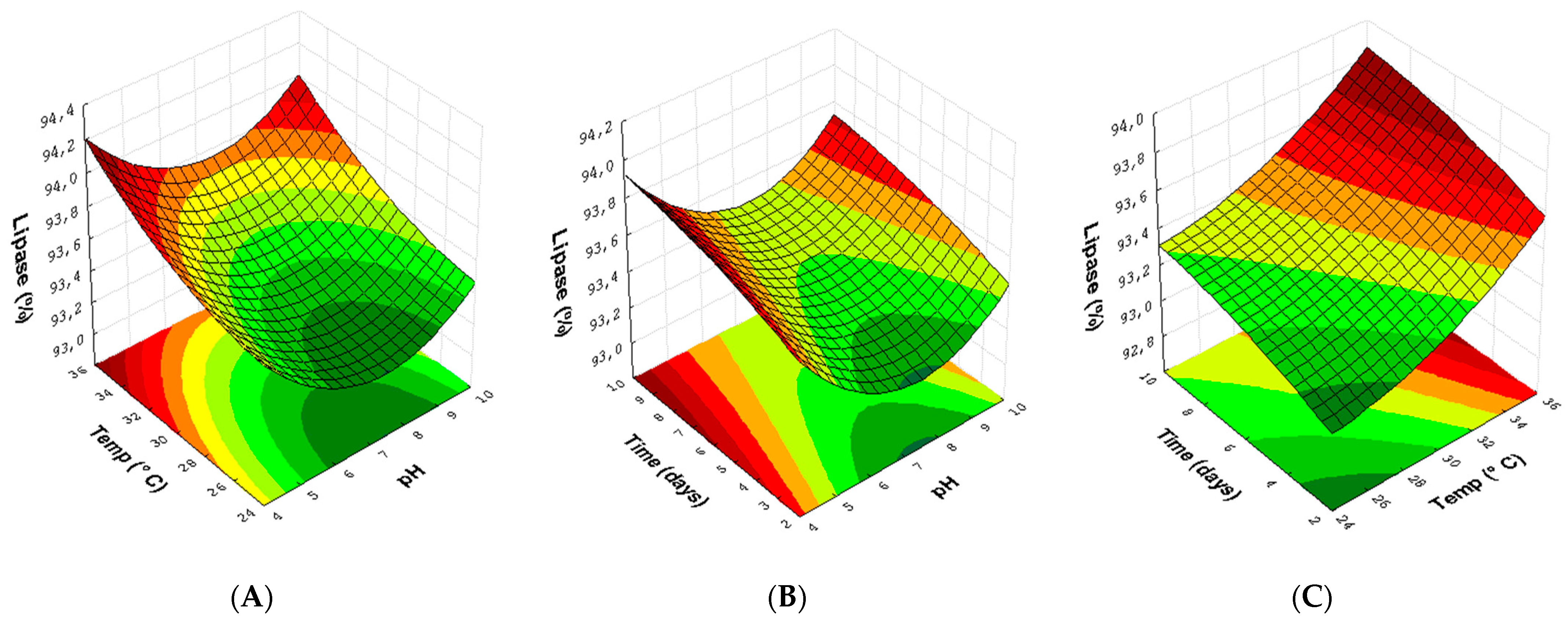 Microorganisms 10 02394 g006