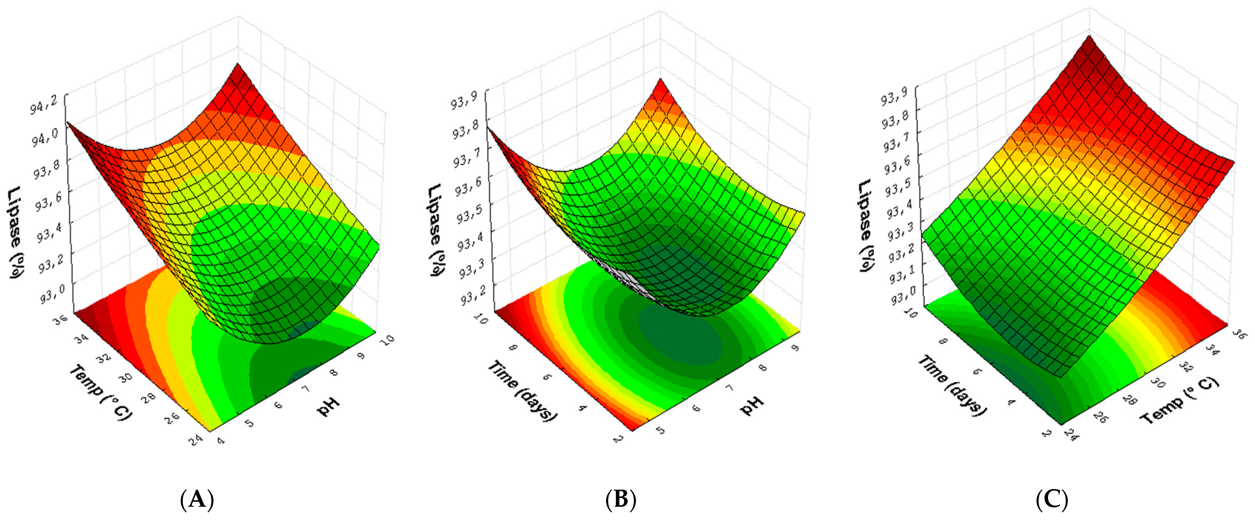 Microorganisms 10 02394 g007