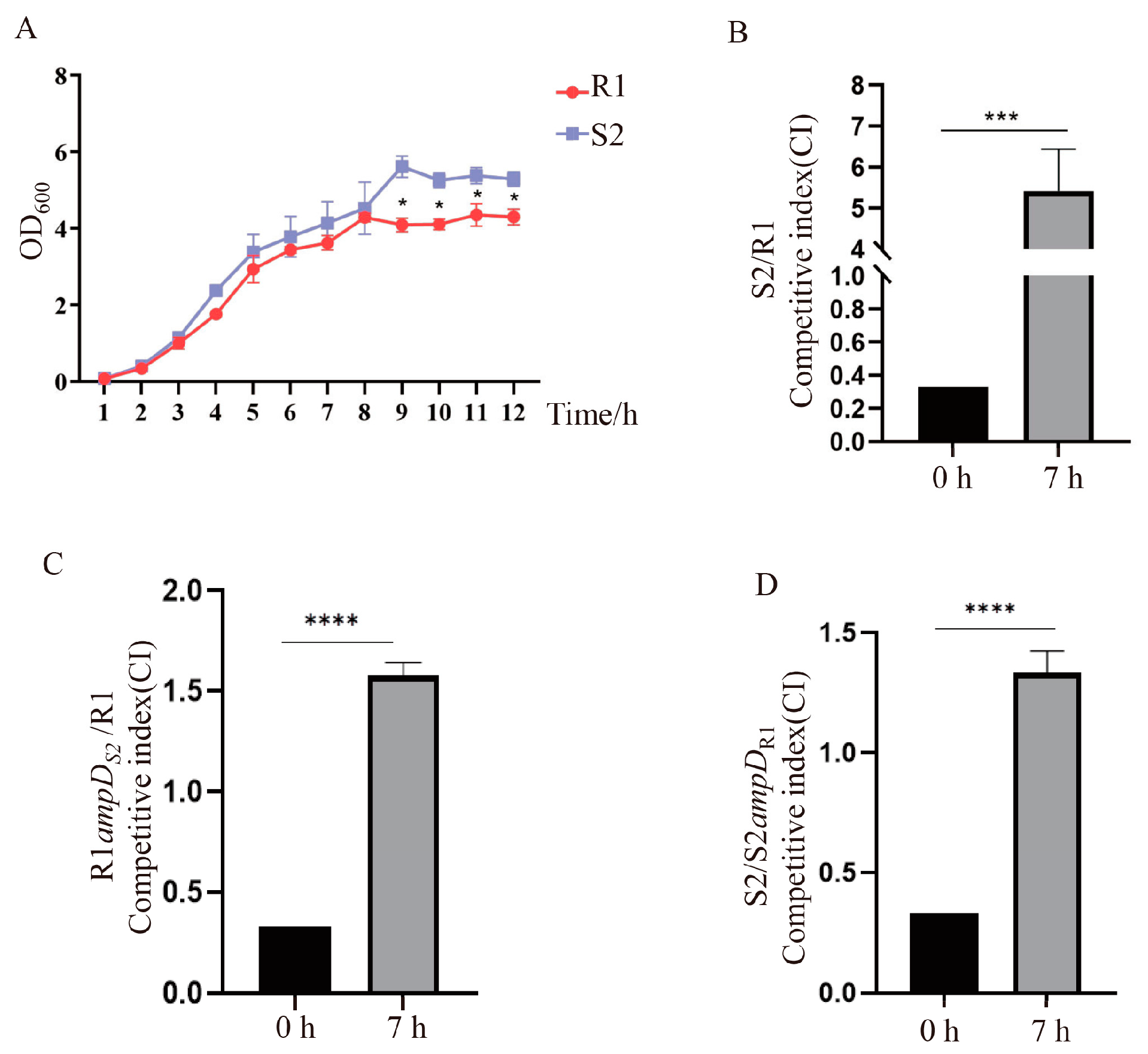 Microorganisms 10 02395 g002