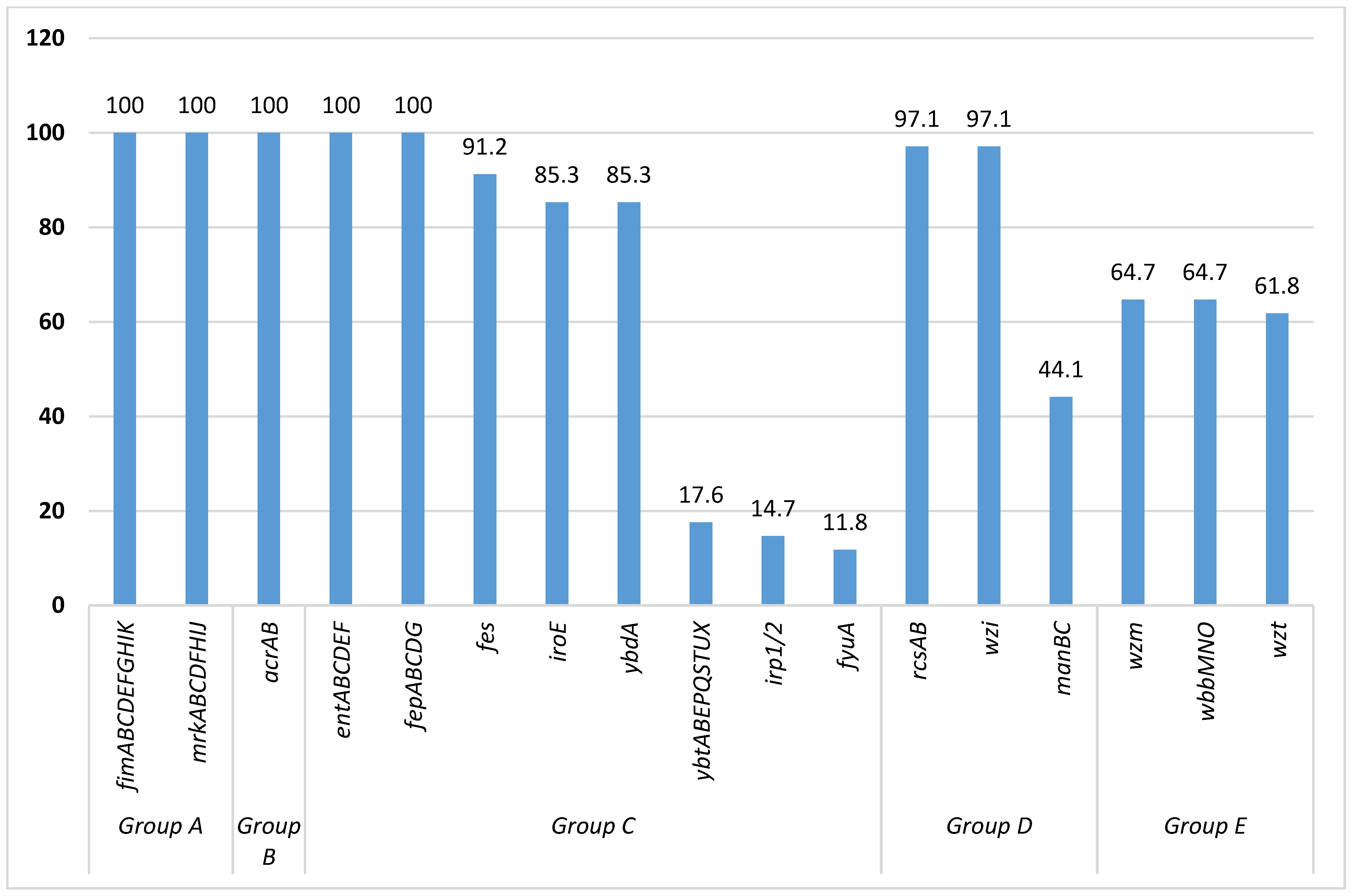 Microorganisms 10 02396 g001