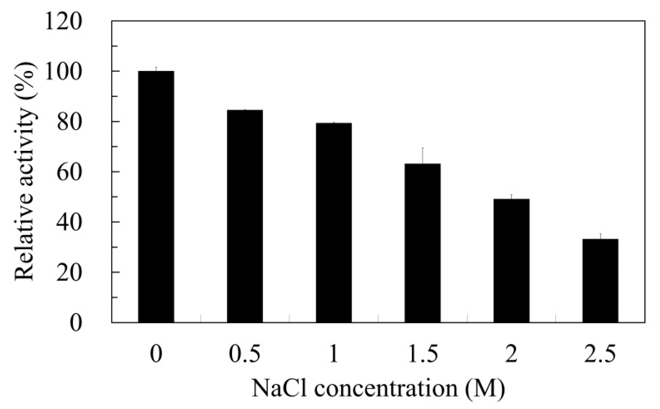 Microorganisms 10 02403 g004 Microorganisms 10 02403 g004