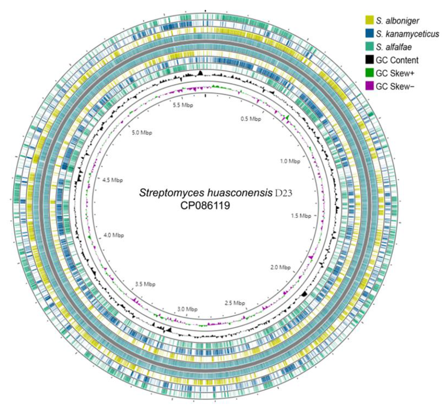 Microorganisms 10 02408 g003 Microorganisms 10 02408 g003