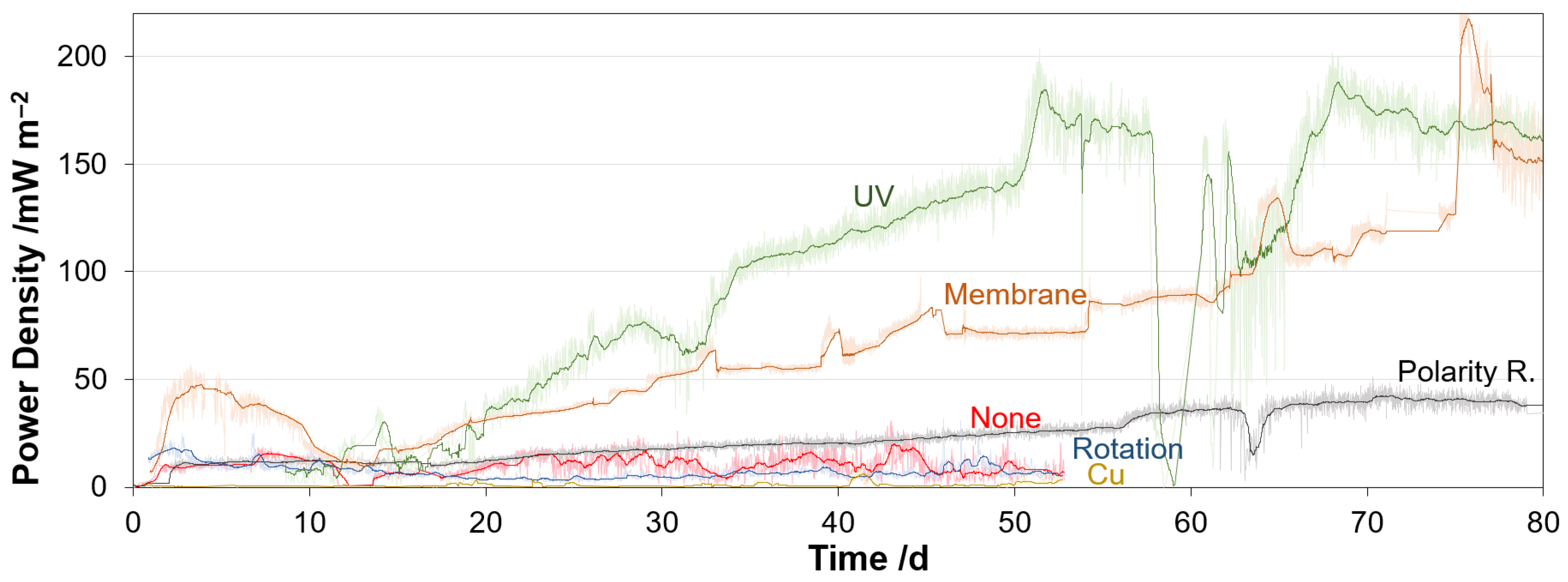 Microorganisms 10 02421 g004 Microorganisms 10 02421 g004