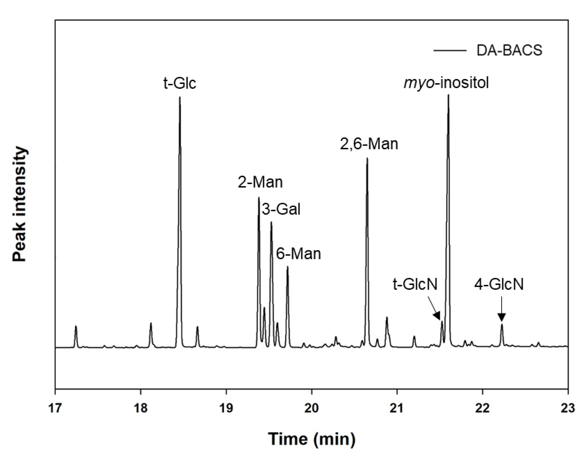 Microorganisms 10 02431 g004