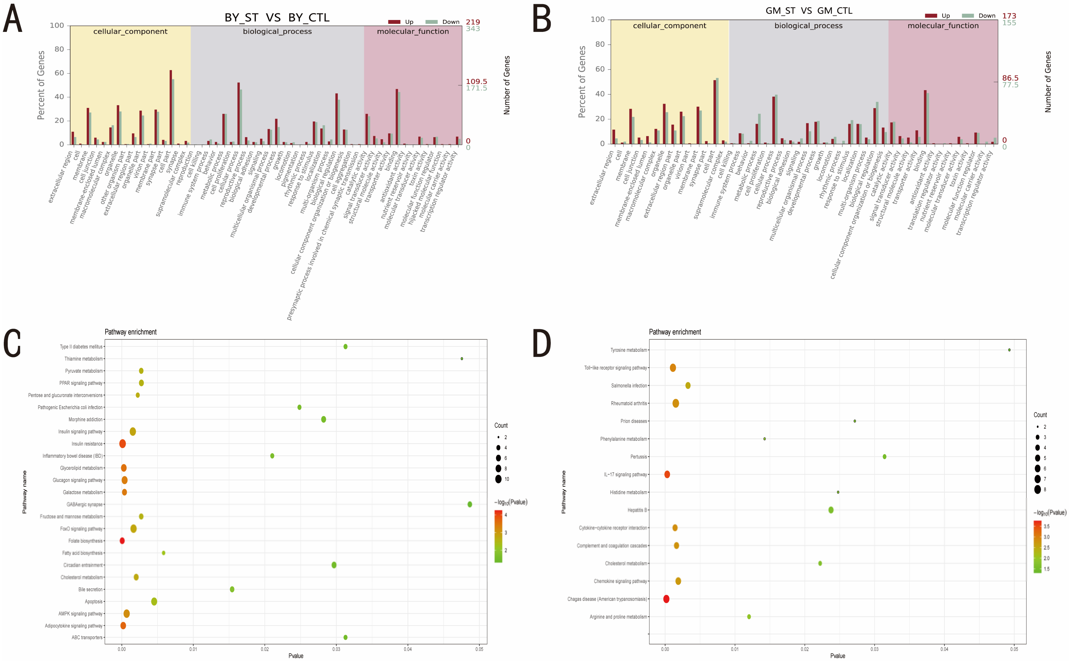 Microorganisms 10 02440 g003