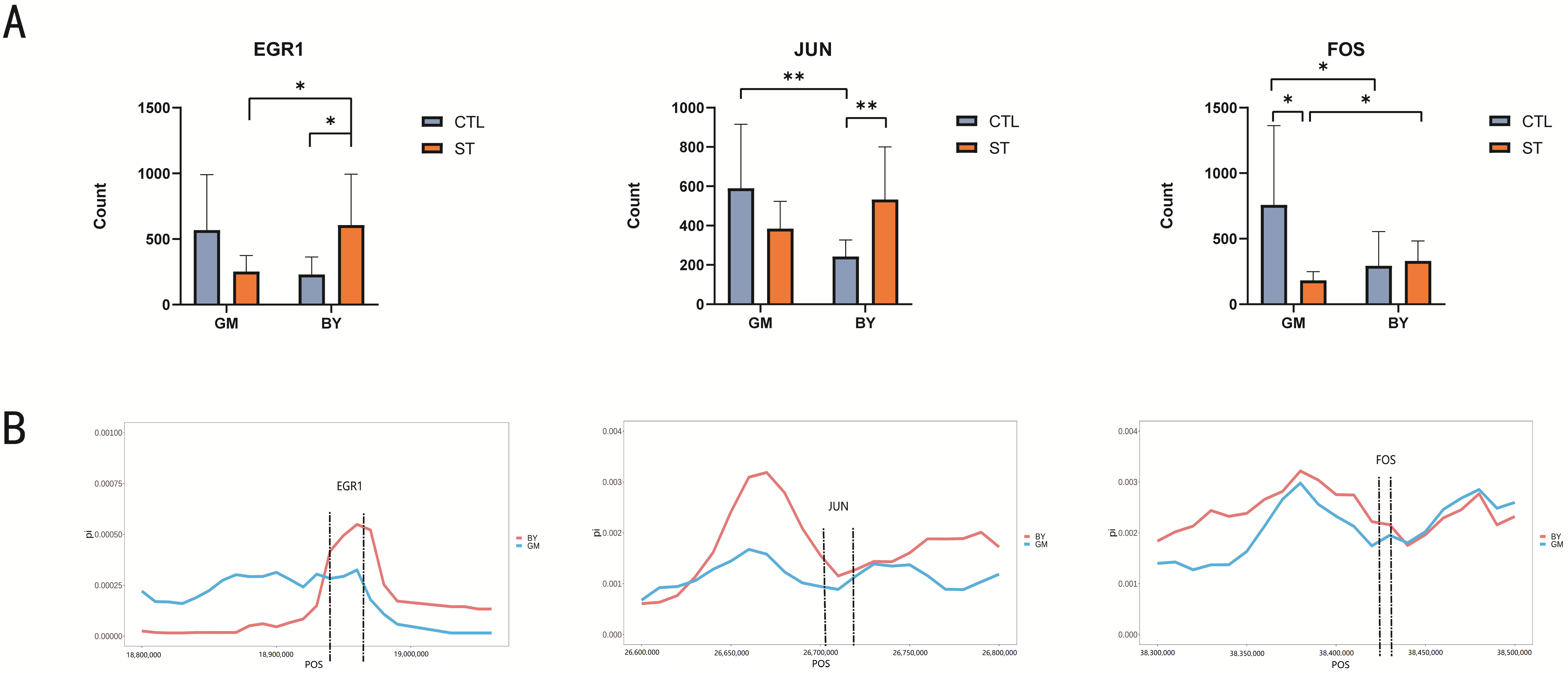Microorganisms 10 02440 g006