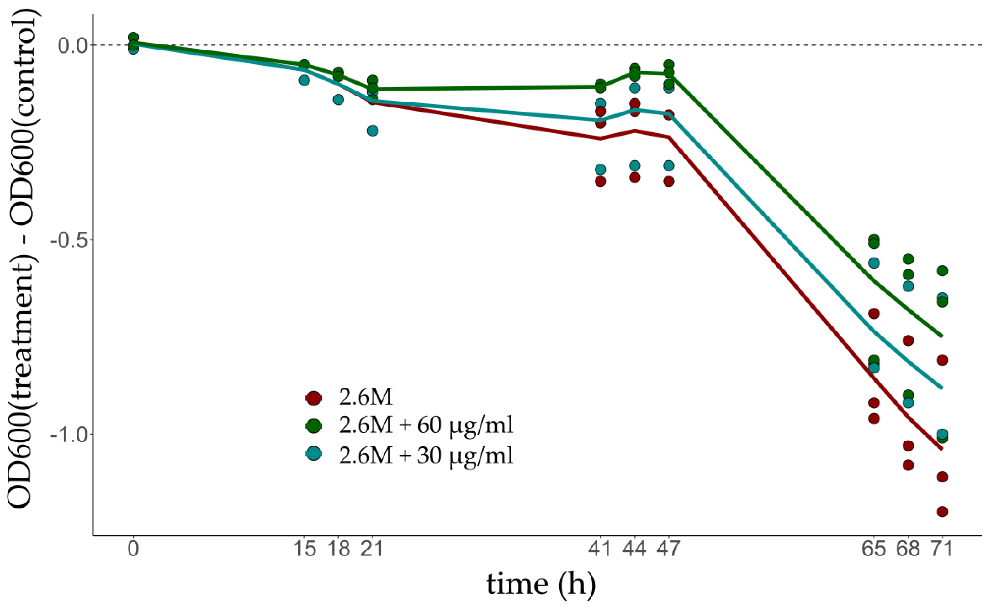 Microorganisms 10 02442 g002