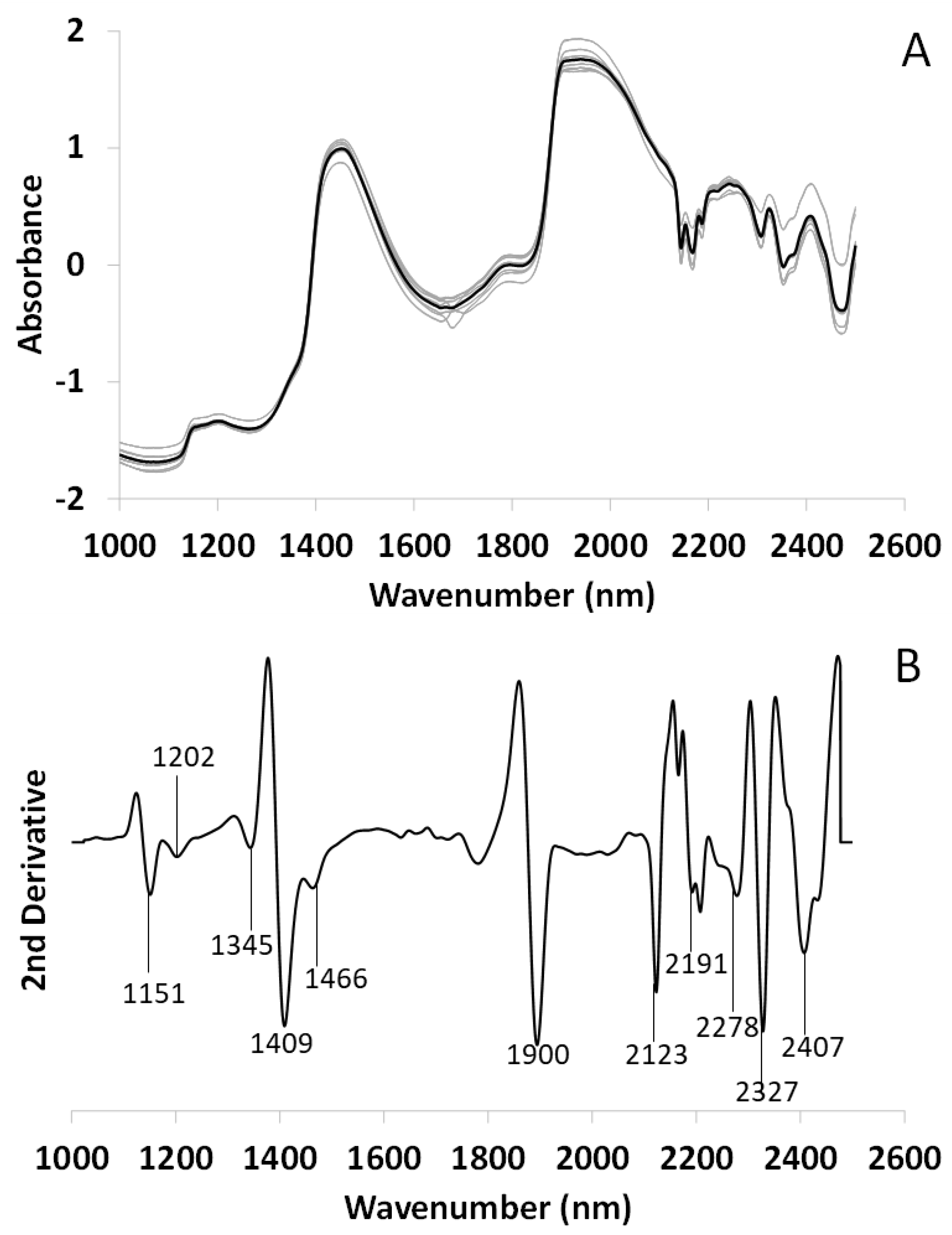Microorganisms 10 02444 g007 Microorganisms 10 02444 g007