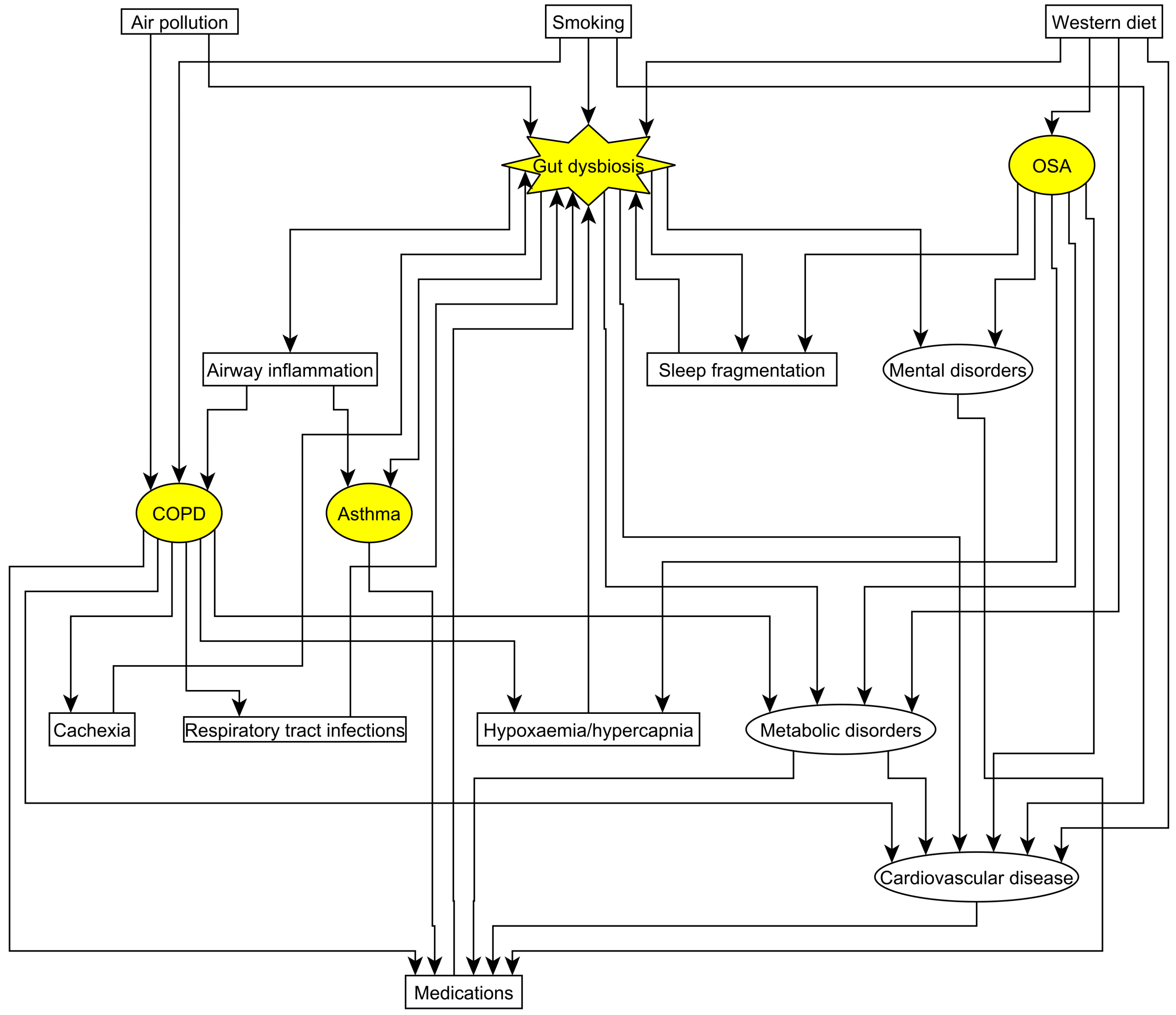 Microorganisms 10 02457 g002