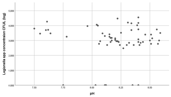 Microorganisms 10 02458 g0a3