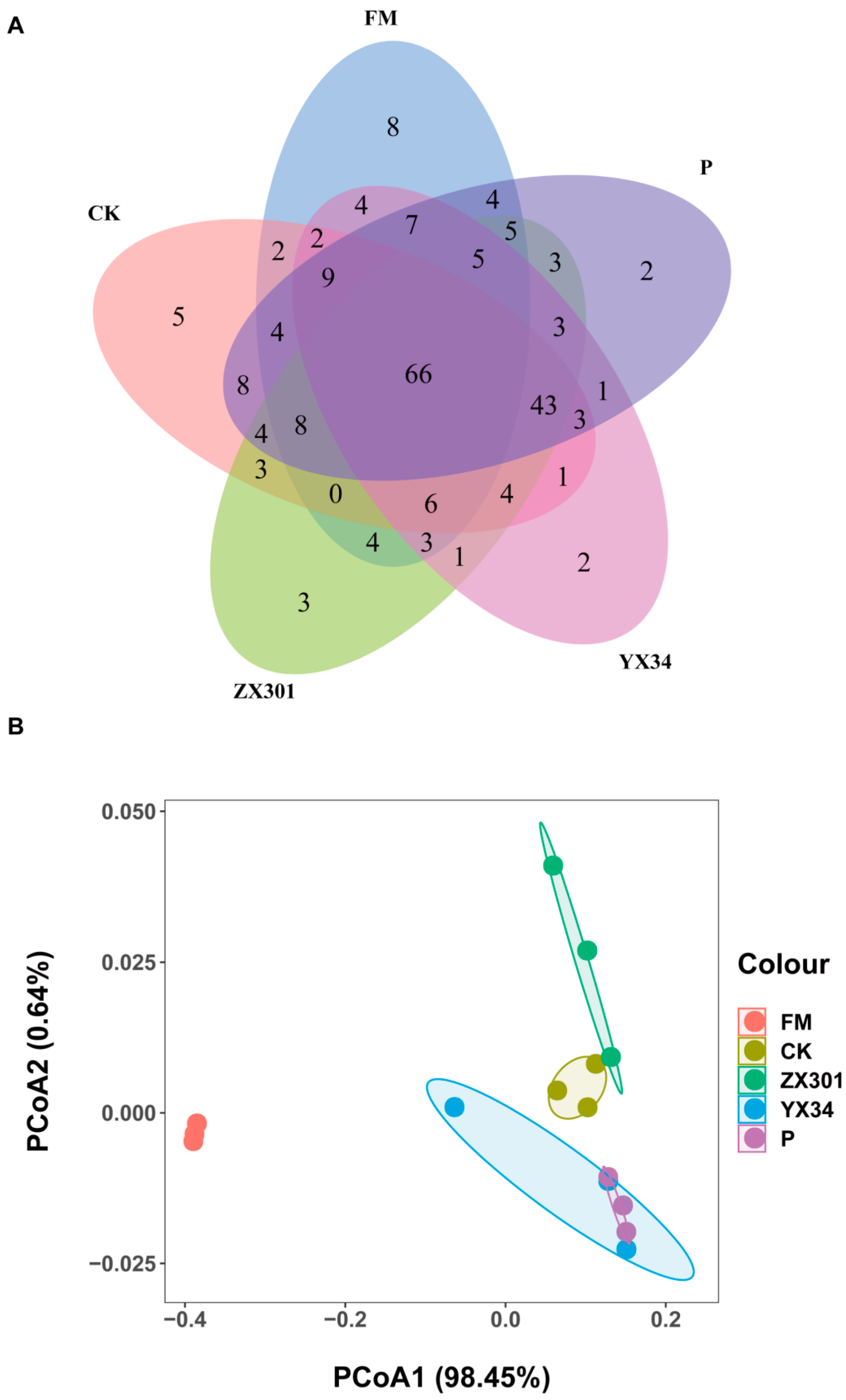 Microorganisms 10 02463 g001 Microorganisms 10 02463 g001