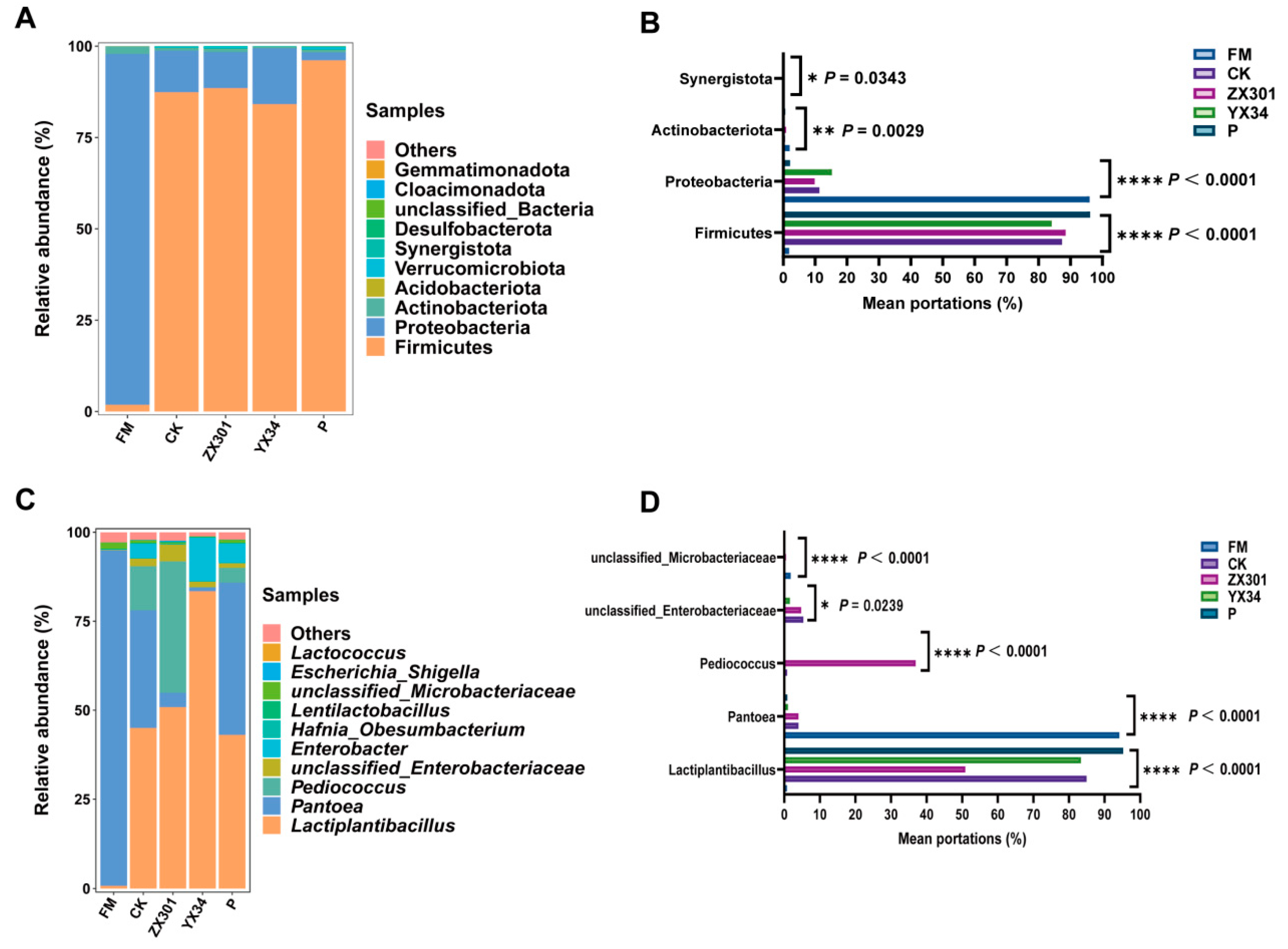Microorganisms 10 02463 g002 Microorganisms 10 02463 g002