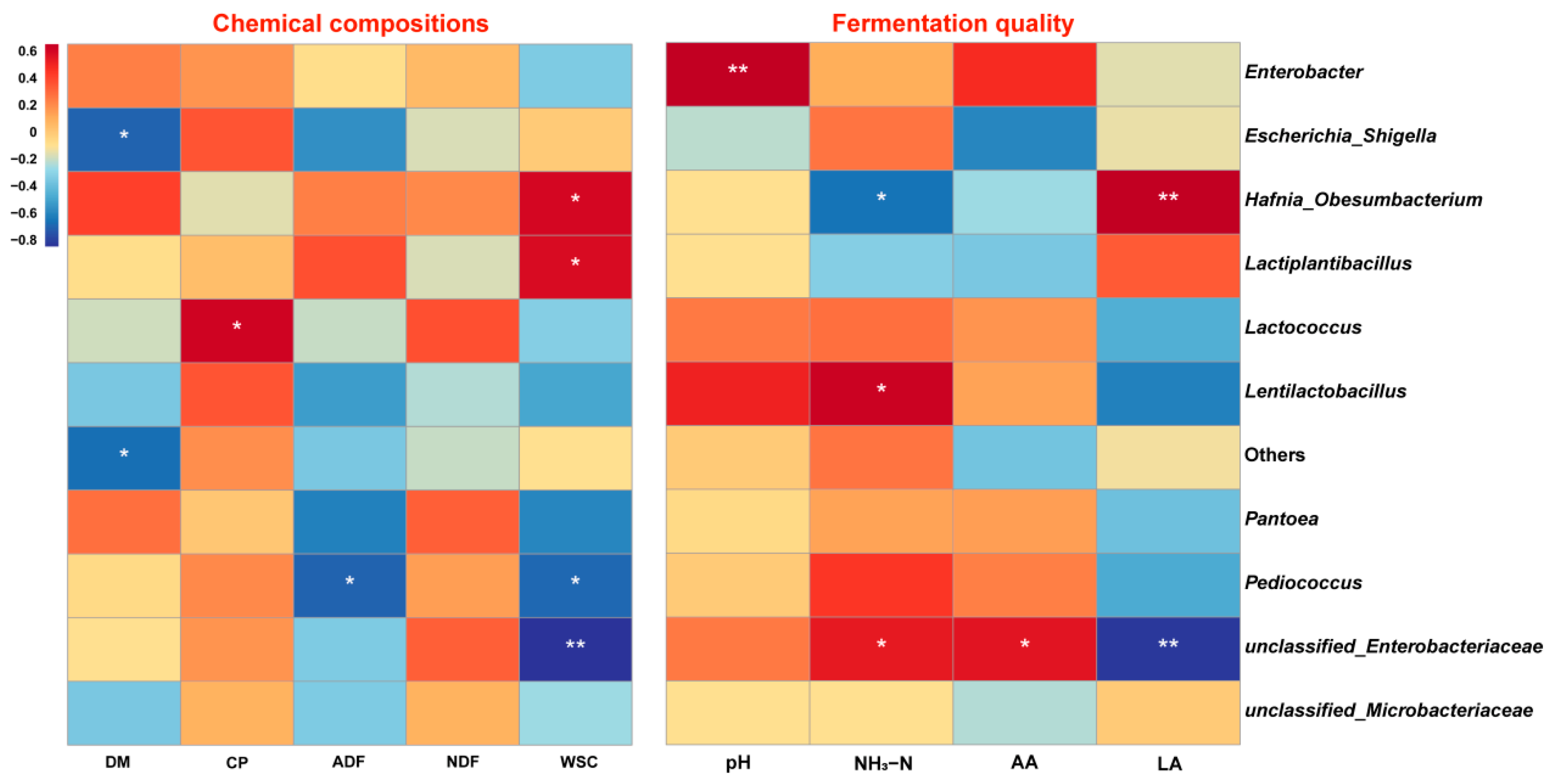 Microorganisms 10 02463 g004 Microorganisms 10 02463 g004