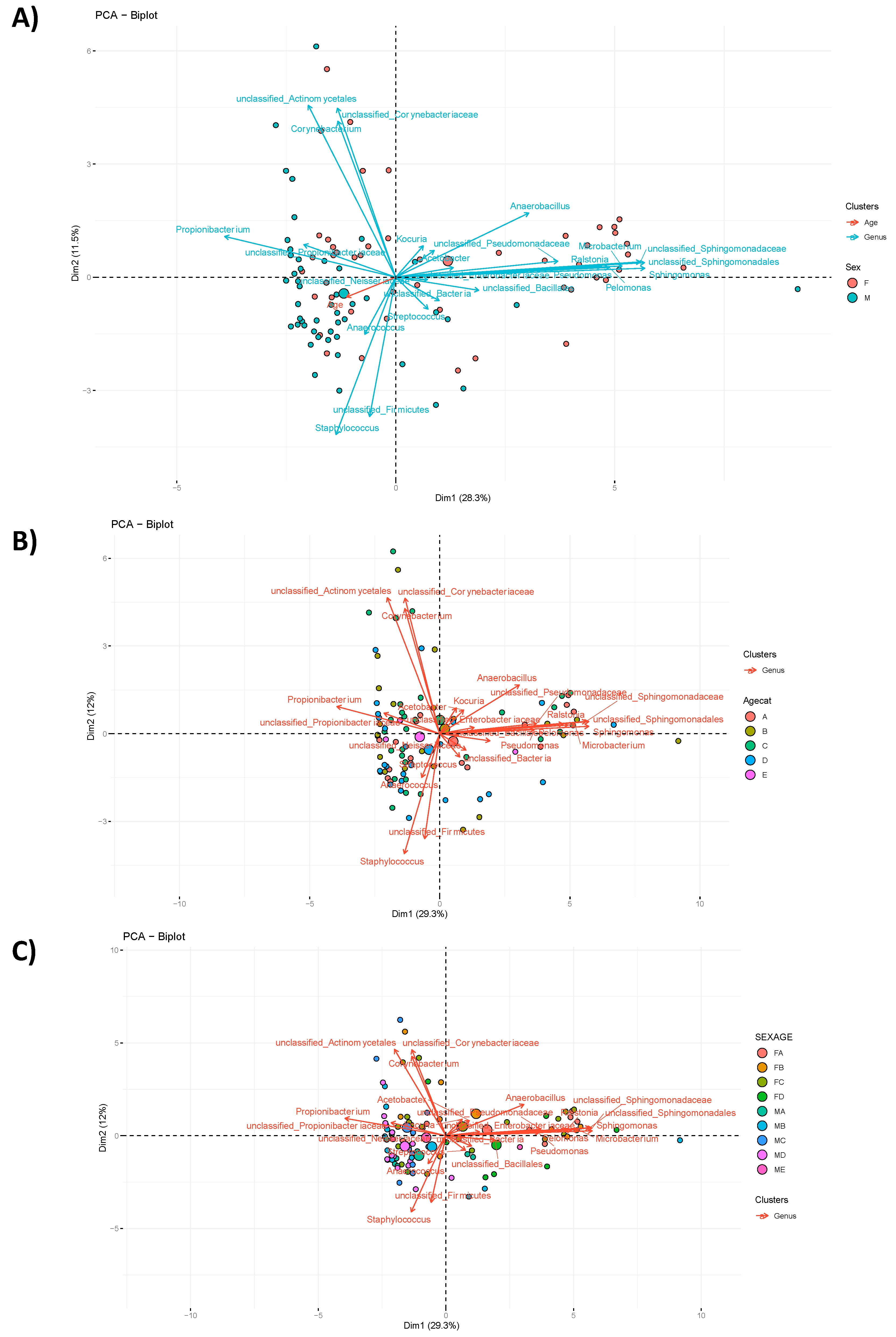 Microorganisms 10 02470 g002