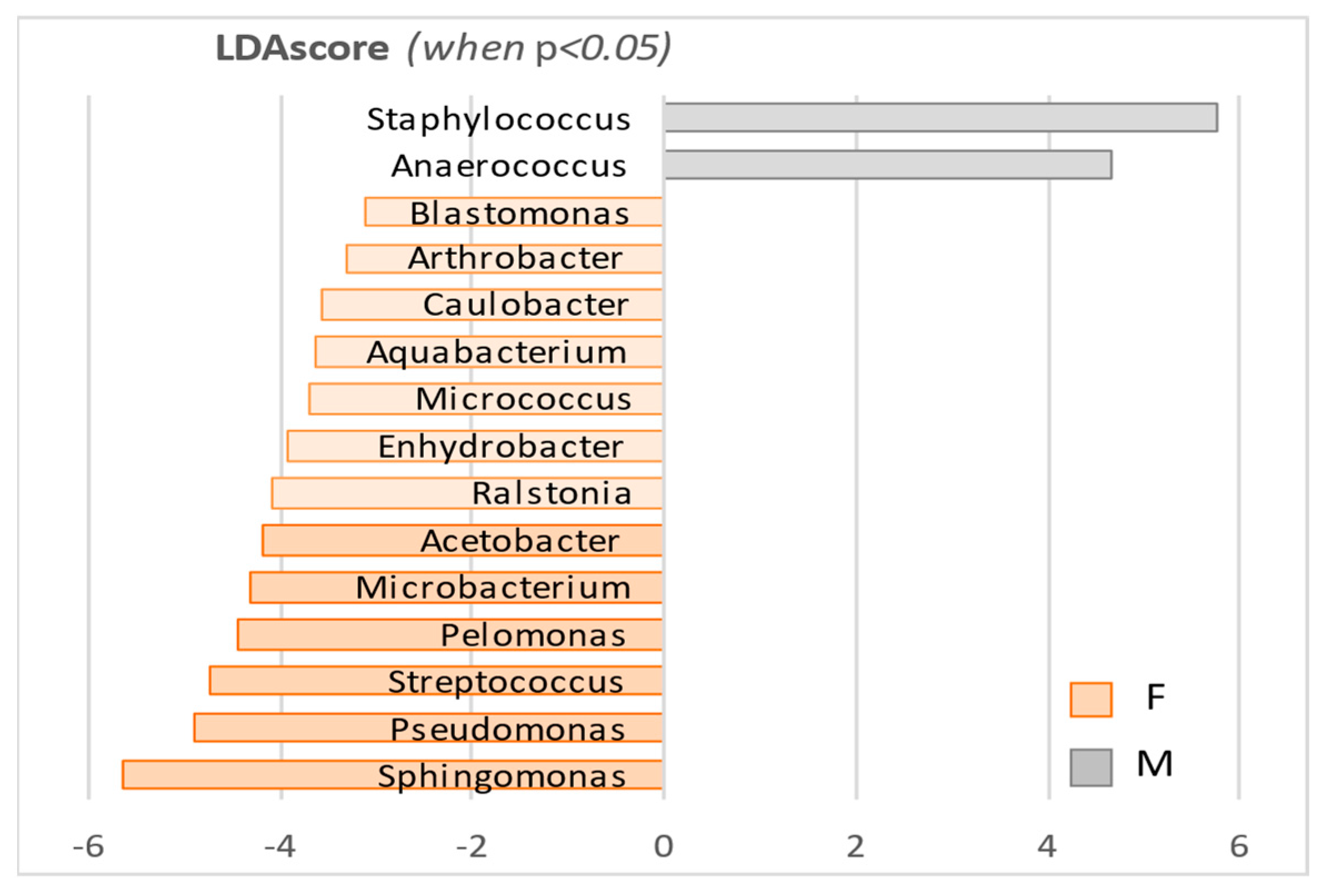 Microorganisms 10 02470 g007