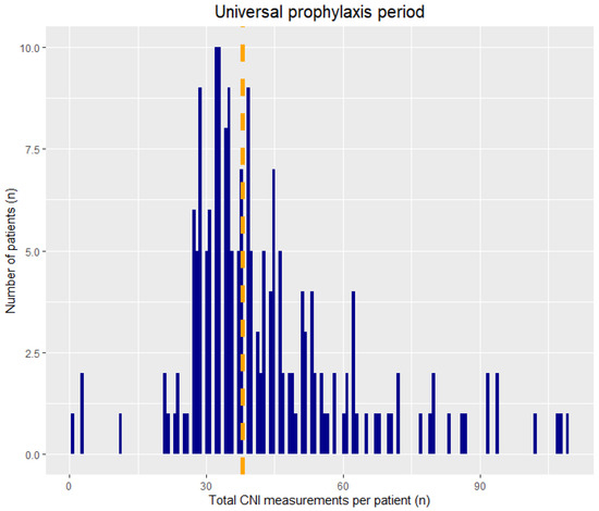 Microorganisms 10 02478 g0a1a