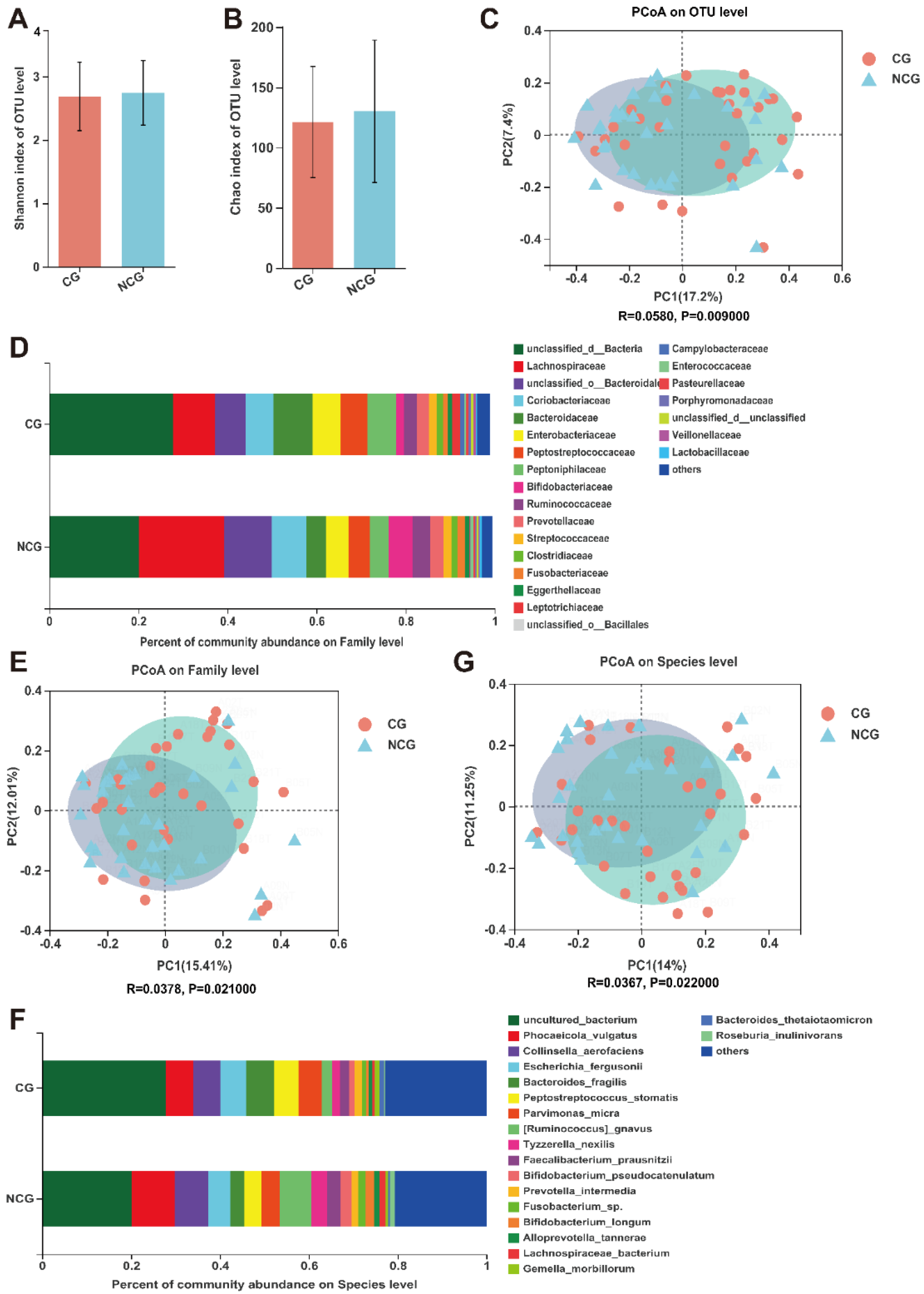 Microorganisms 10 02486 g001 Microorganisms 10 02486 g001