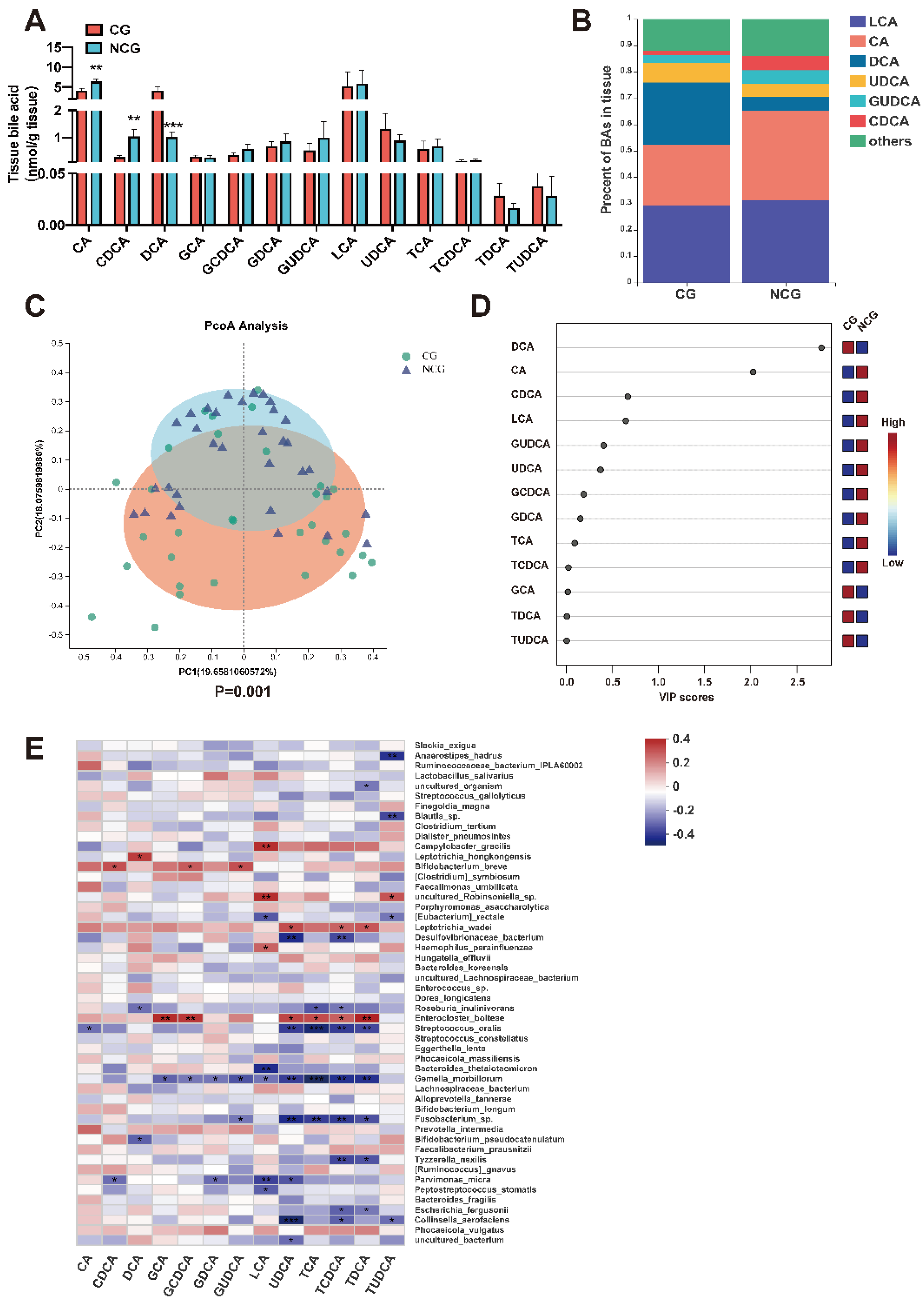 Microorganisms 10 02486 g003 Microorganisms 10 02486 g003