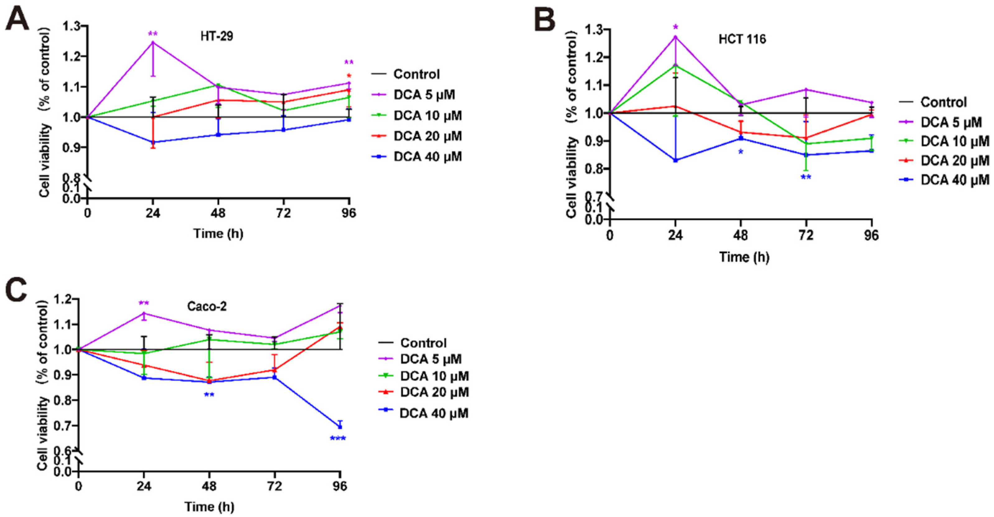Microorganisms 10 02486 g005 Microorganisms 10 02486 g005