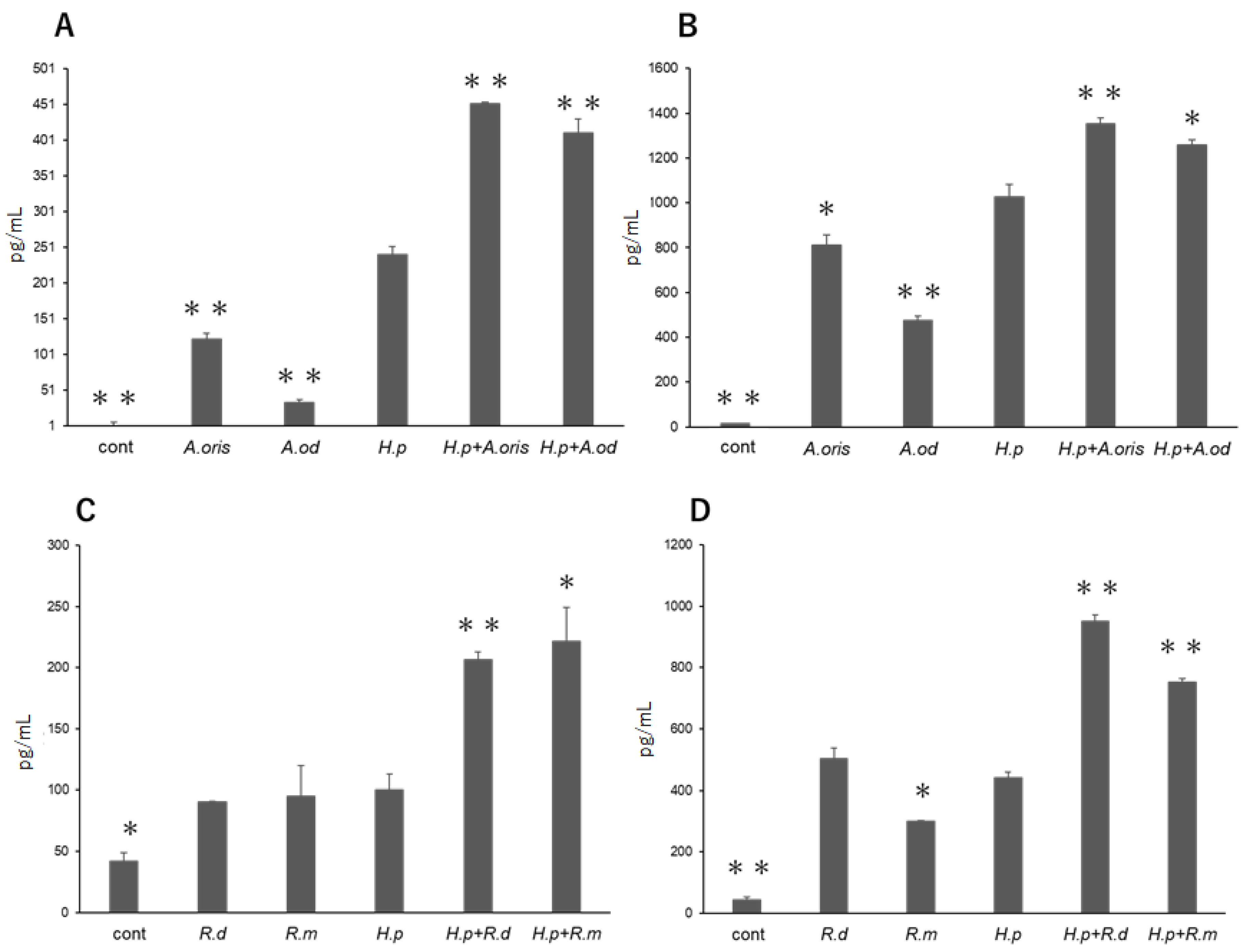 Microorganisms 10 02495 g001