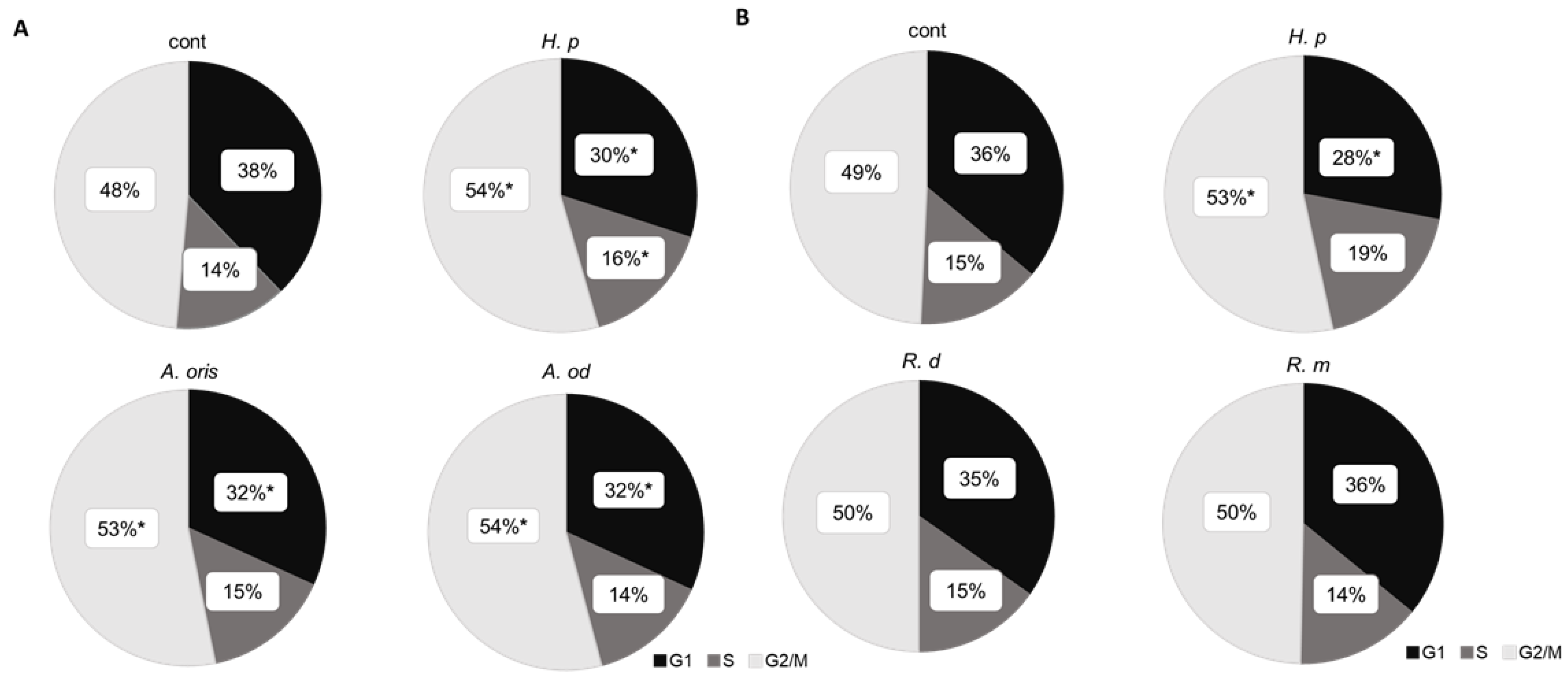 Microorganisms 10 02495 g004