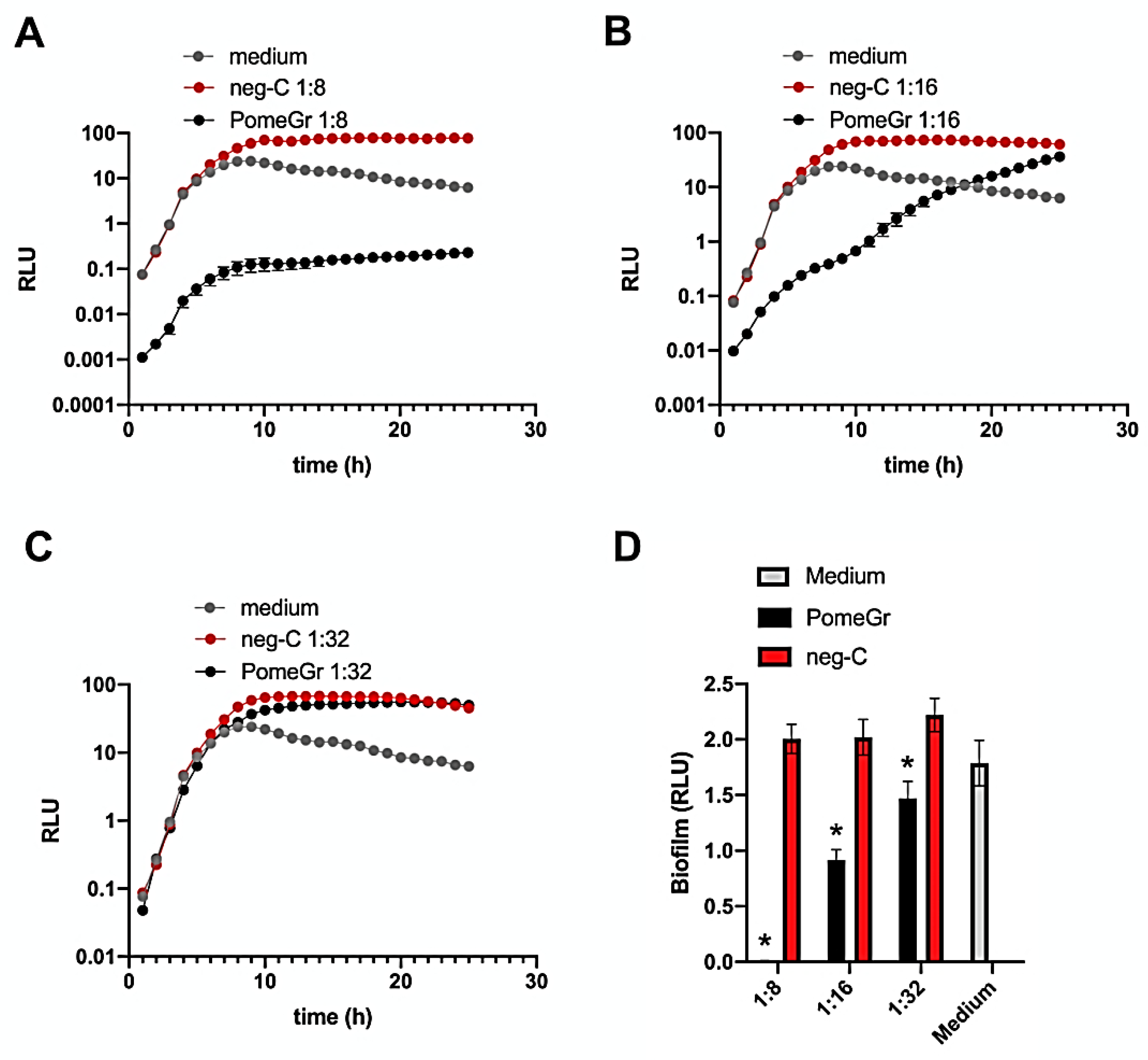 Microorganisms 10 02500 g001